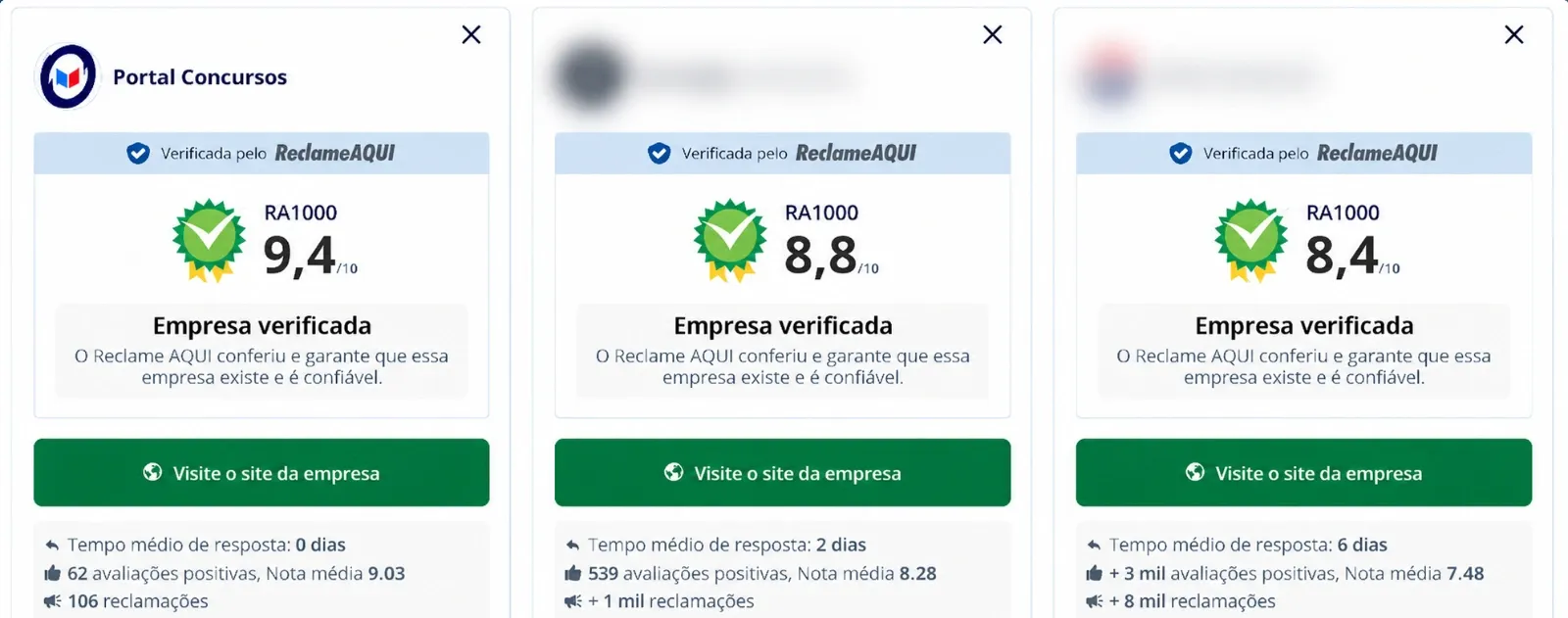Comparativo com outros concorrentes! Fonte: reclameaqui.com.br