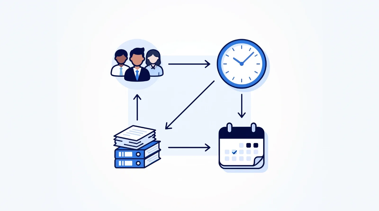 Ilustração de regra de três composta mostrando relação entre equipe, tempo, produtividade e prazo