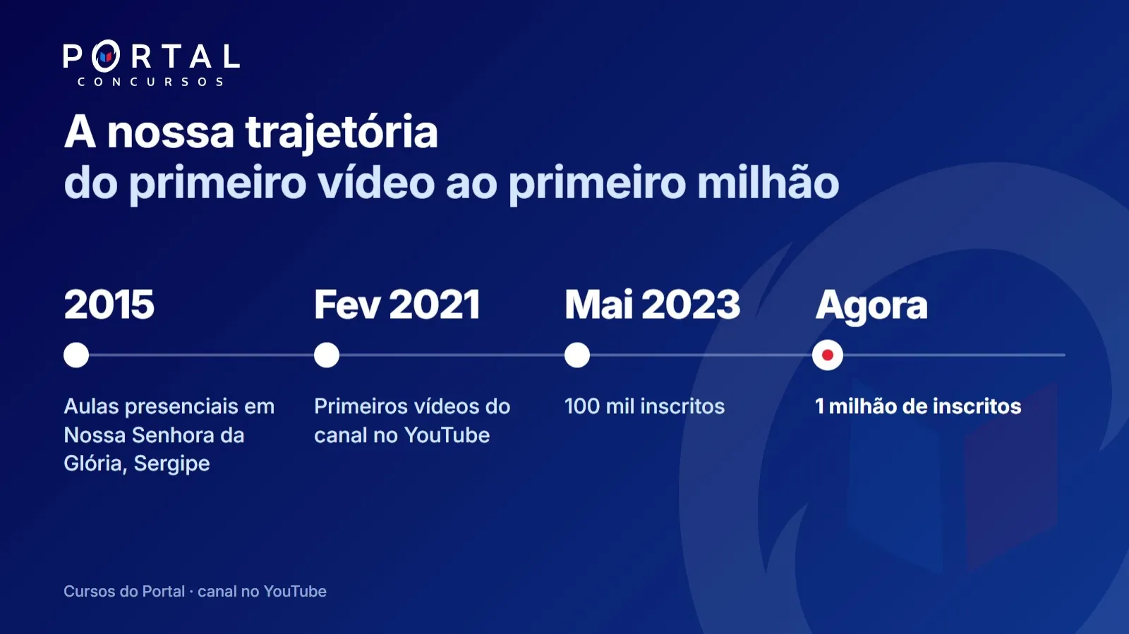 Trajetória
