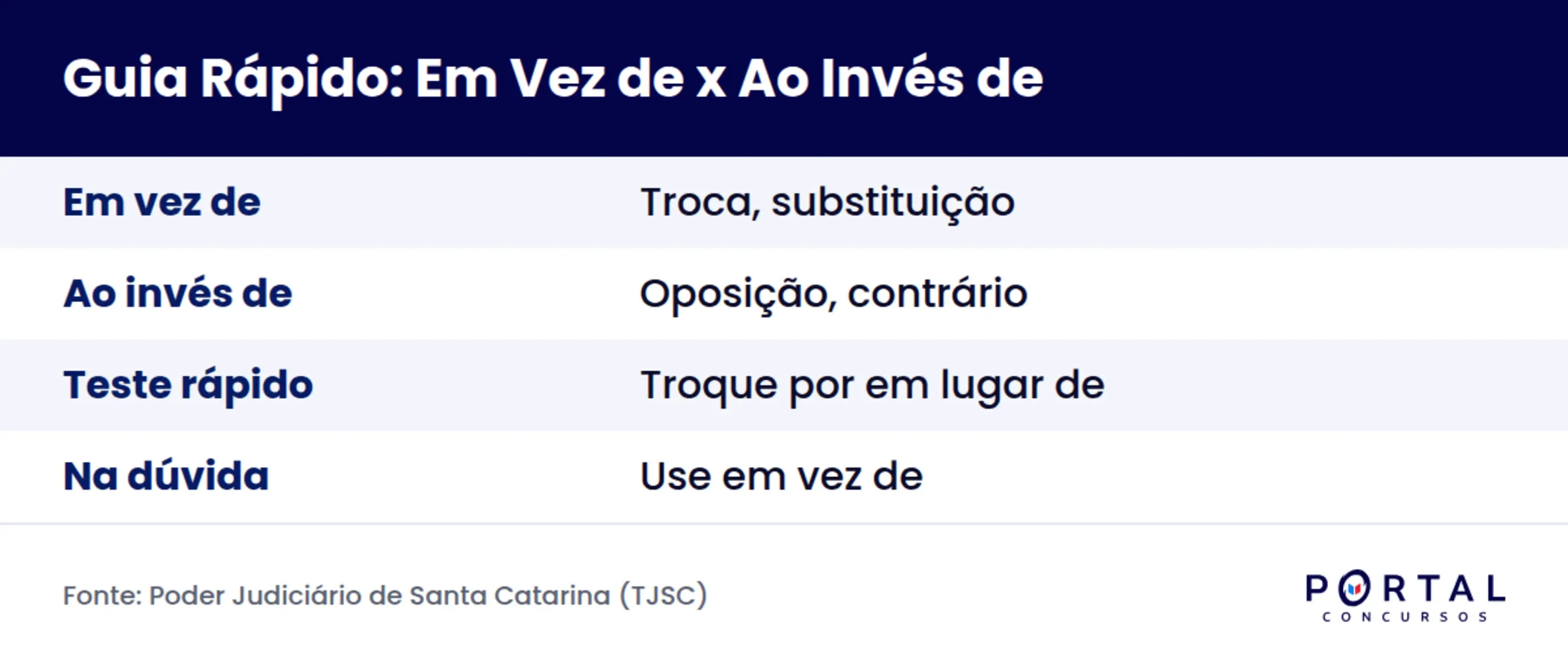 Infográfico comparando em vez de e ao invés de