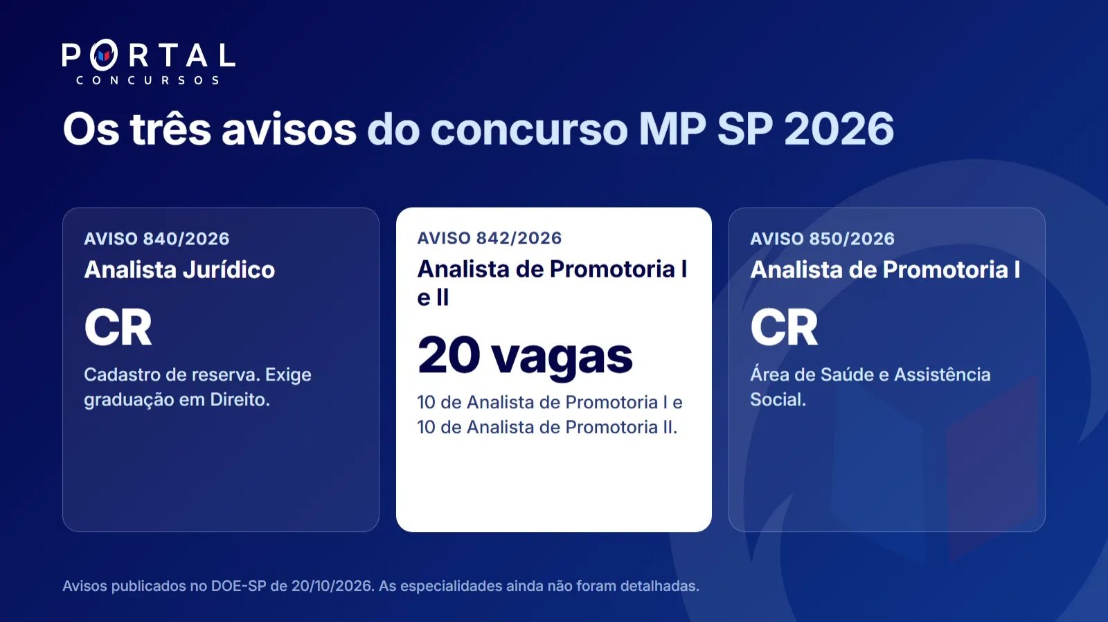 avisos