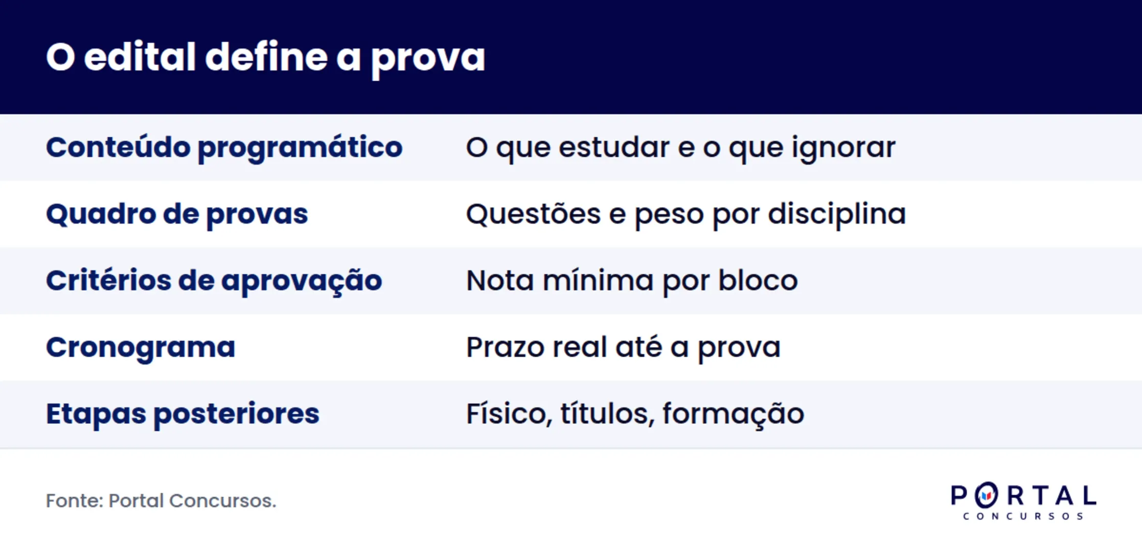 O que extrair do edital para entender a prova da banca Idecan