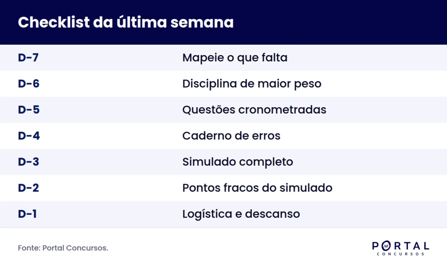 Infográfico com o checklist dos sete dias antes da prova de concurso, do D-7 ao D-1