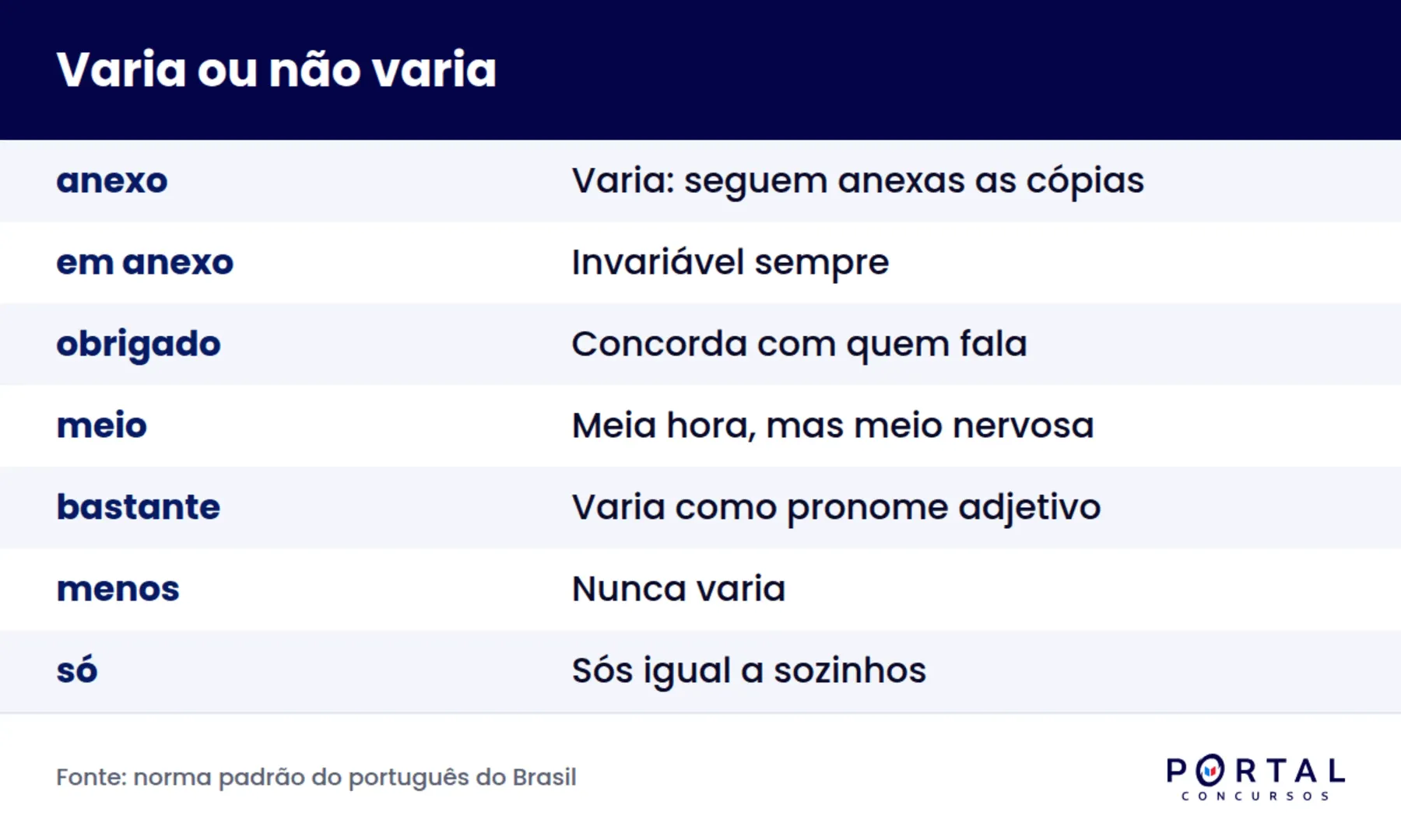 Tabela de concordância nominal com as palavras que variam e as invariáveis