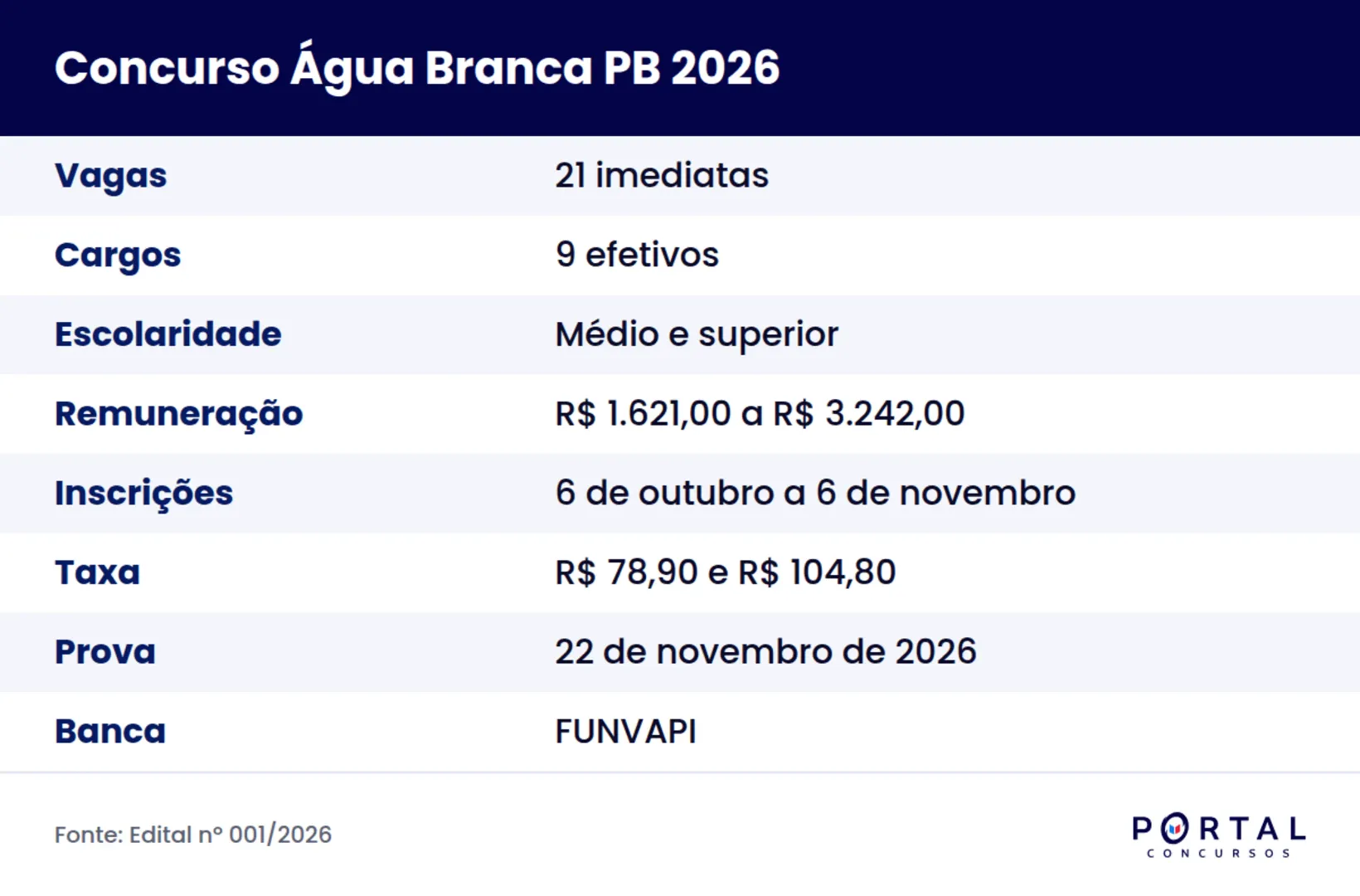 Ficha do concurso da Prefeitura de Água Branca PB 2026