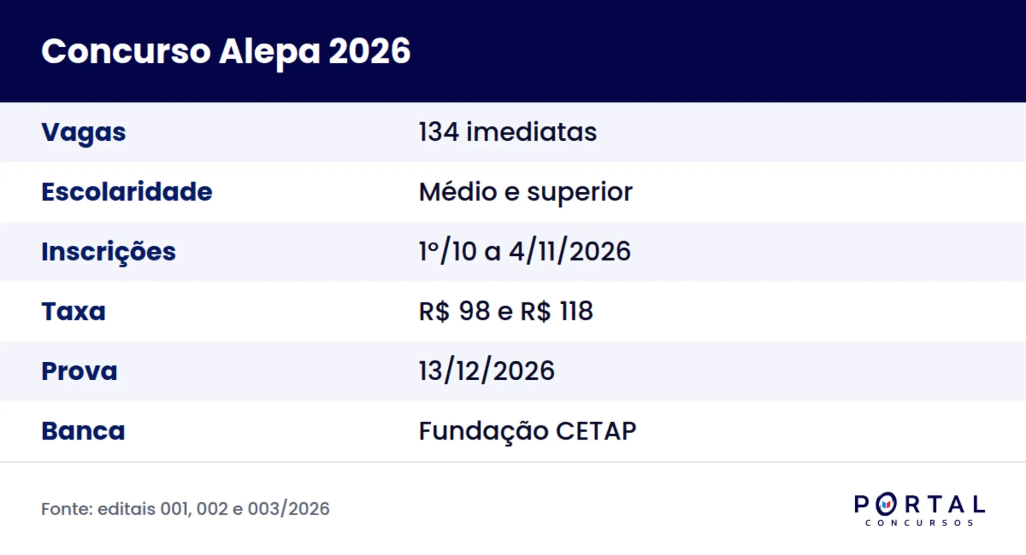 Ficha do concurso da Assembleia Legislativa do Pará 2026