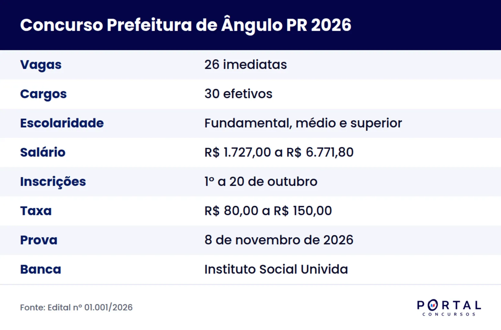 Concurso Prefeitura de Ângulo PR 2026 com 26 vagas