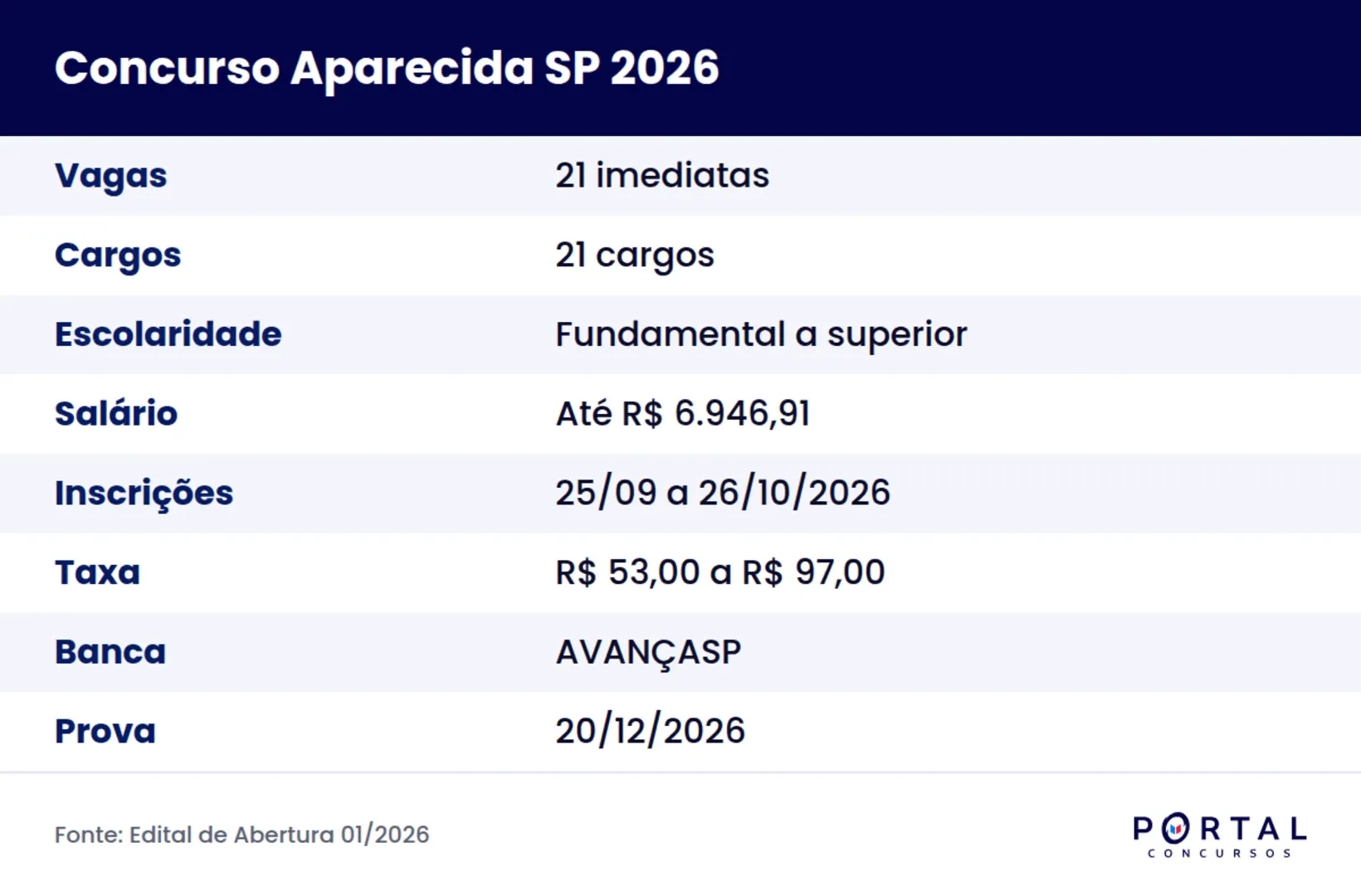 Ficha do Concurso Público 01/2026 da Prefeitura de Aparecida SP