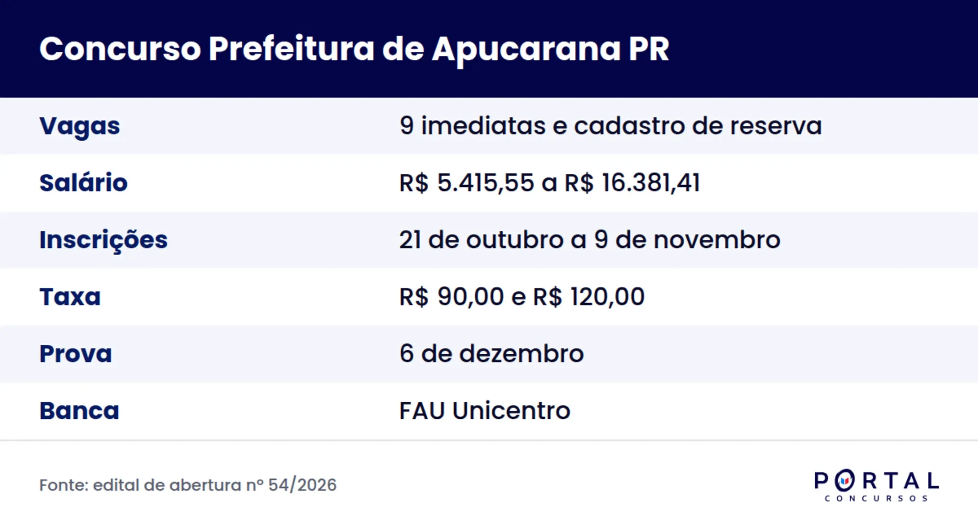 Ficha do concurso da Prefeitura de Apucarana PR 2026