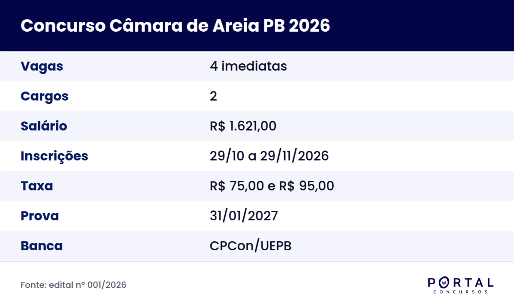 Ficha do concurso da Câmara Municipal de Areia PB 2026