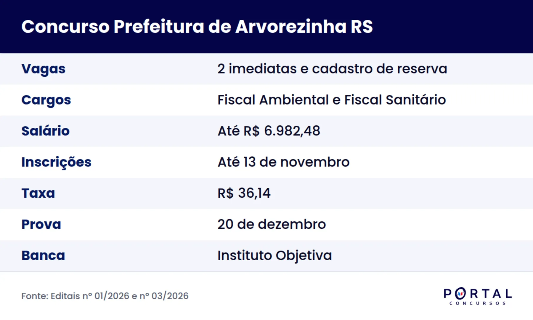 Ficha do concurso da Prefeitura de Arvorezinha RS, Concurso Público nº 26/2026