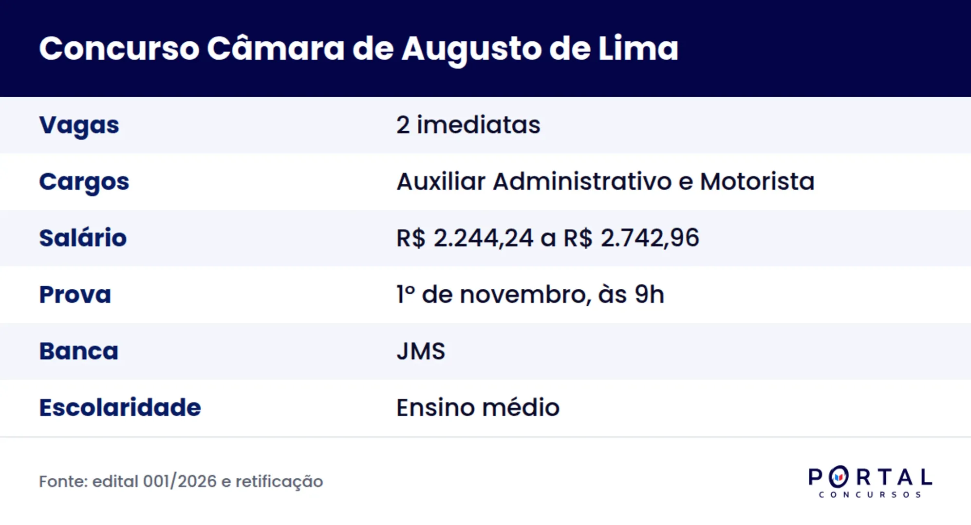 Ficha do concurso da Câmara de Augusto de Lima MG 2026