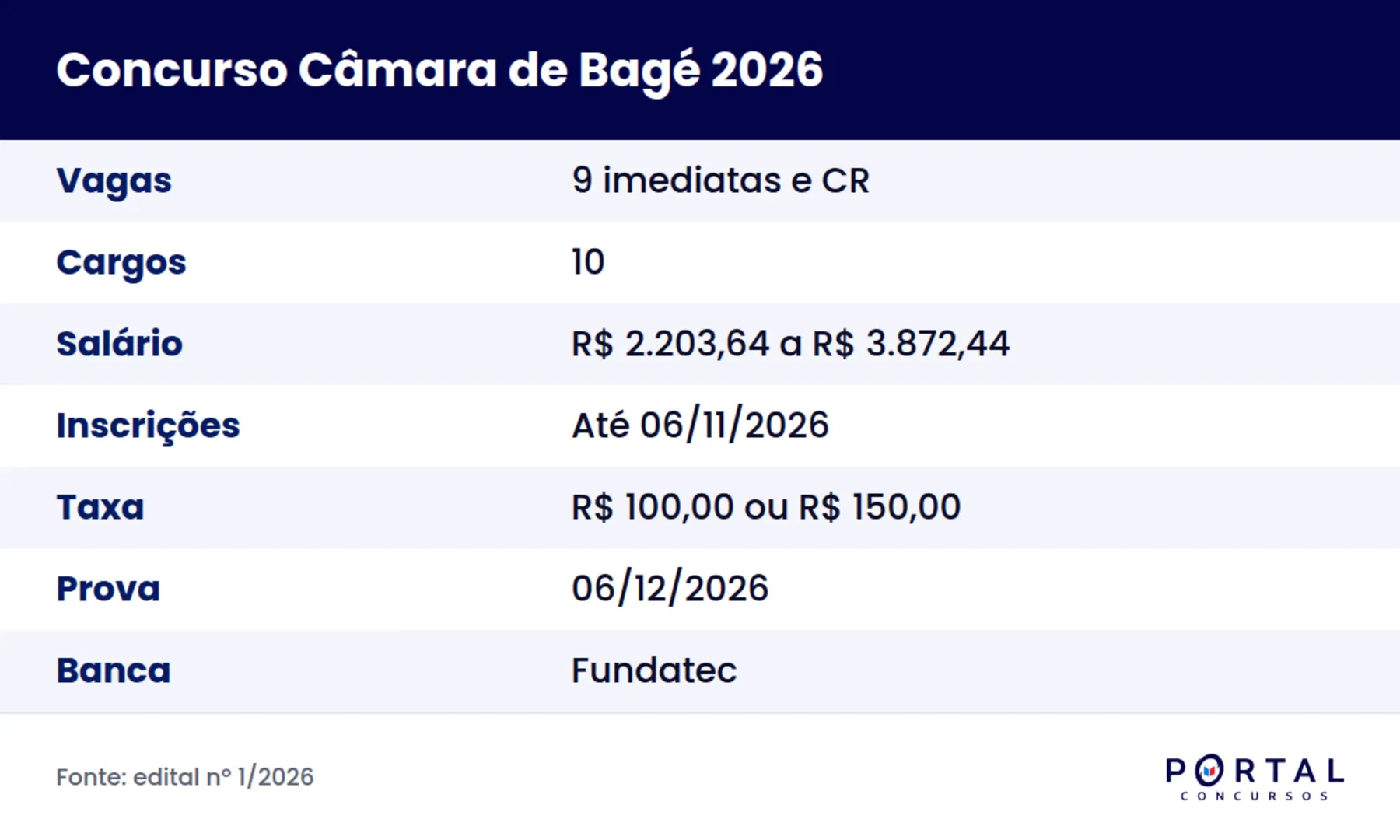 Ficha do concurso da Câmara Municipal de Vereadores de Bagé 2026