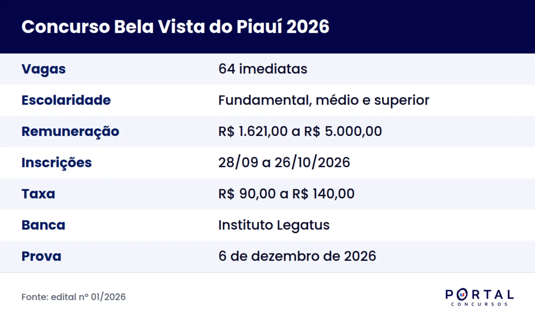 Ficha do concurso da Prefeitura de Bela Vista do Piauí 2026