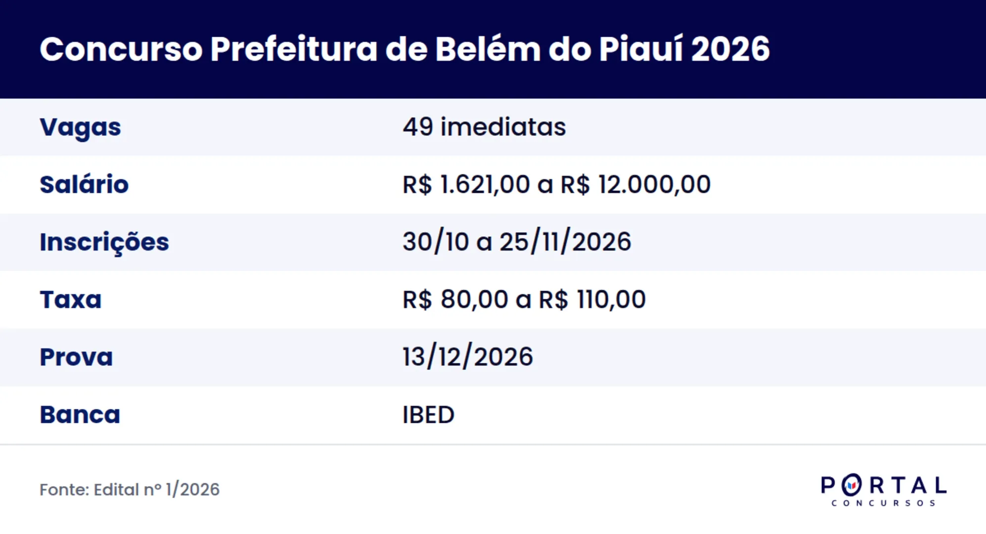 Ficha do concurso da Prefeitura de Belém do Piauí 2026