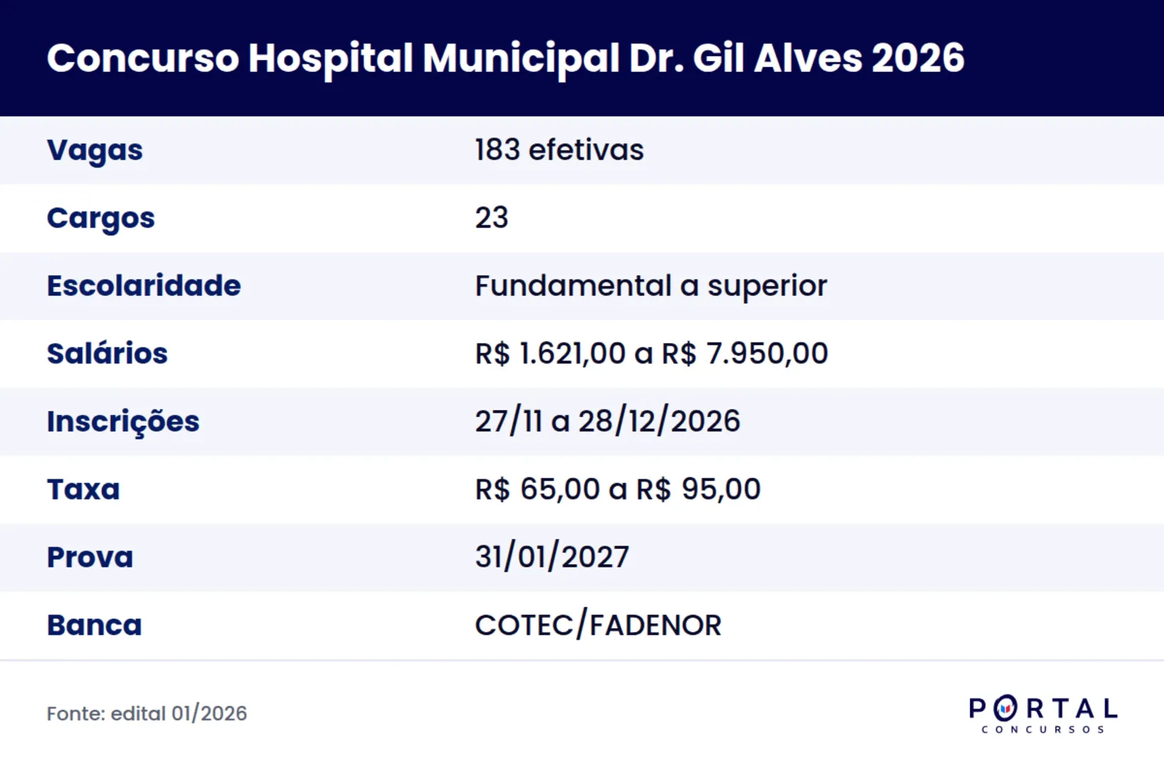 Concurso do Hospital Municipal Dr. Gil Alves de Bocaiúva em 2026