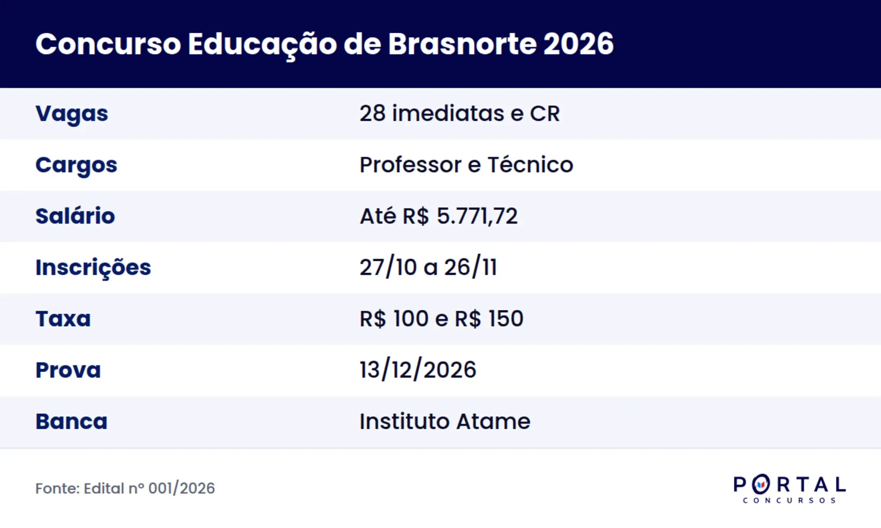 Ficha do concurso da Educação de Brasnorte MT 2026