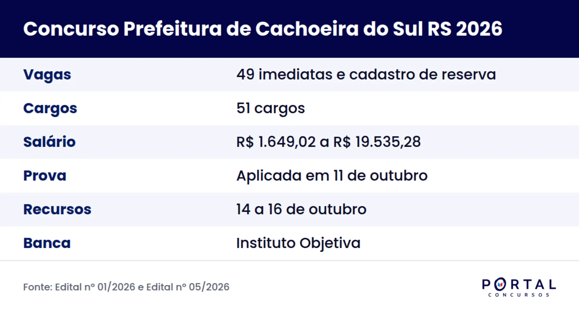 Ficha do concurso da Prefeitura de Cachoeira do Sul RS 2026 na fase de gabarito