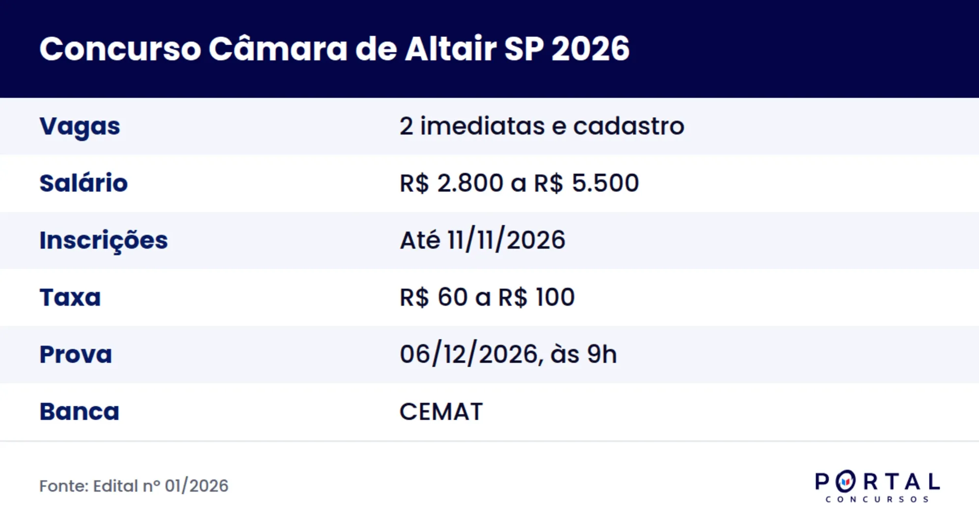 Ficha do concurso da Câmara de Altair SP 2026, Edital 01/2026