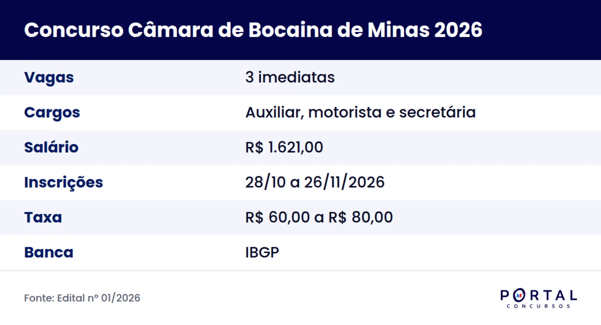 Ficha do concurso da Câmara Municipal de Bocaina de Minas 2026