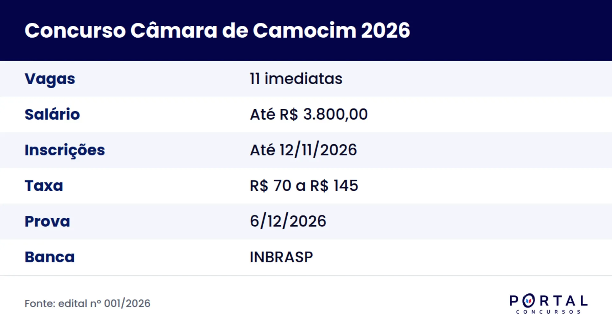 Ficha do concurso da Câmara Municipal de Camocim CE 2026