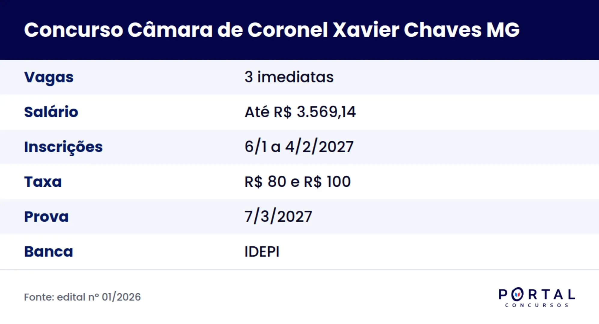Ficha do concurso da Câmara de Coronel Xavier Chaves MG 2026