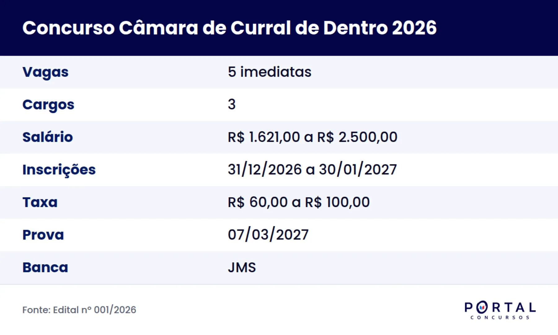 Ficha do concurso da Câmara Municipal de Curral de Dentro MG, Edital nº 001/2026