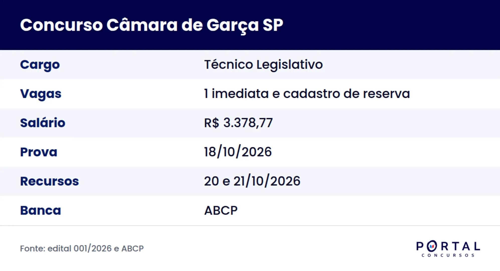 Ficha do concurso da Câmara de Garça SP 2026