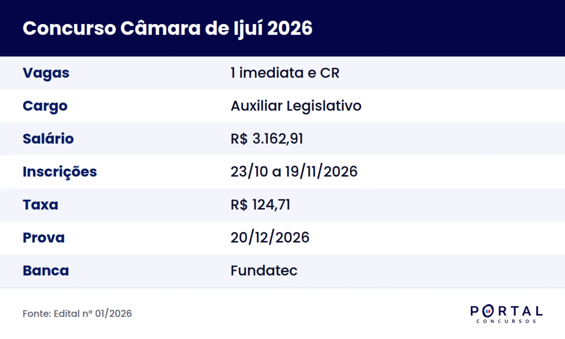 Ficha do concurso da Câmara Municipal de Ijuí 2026