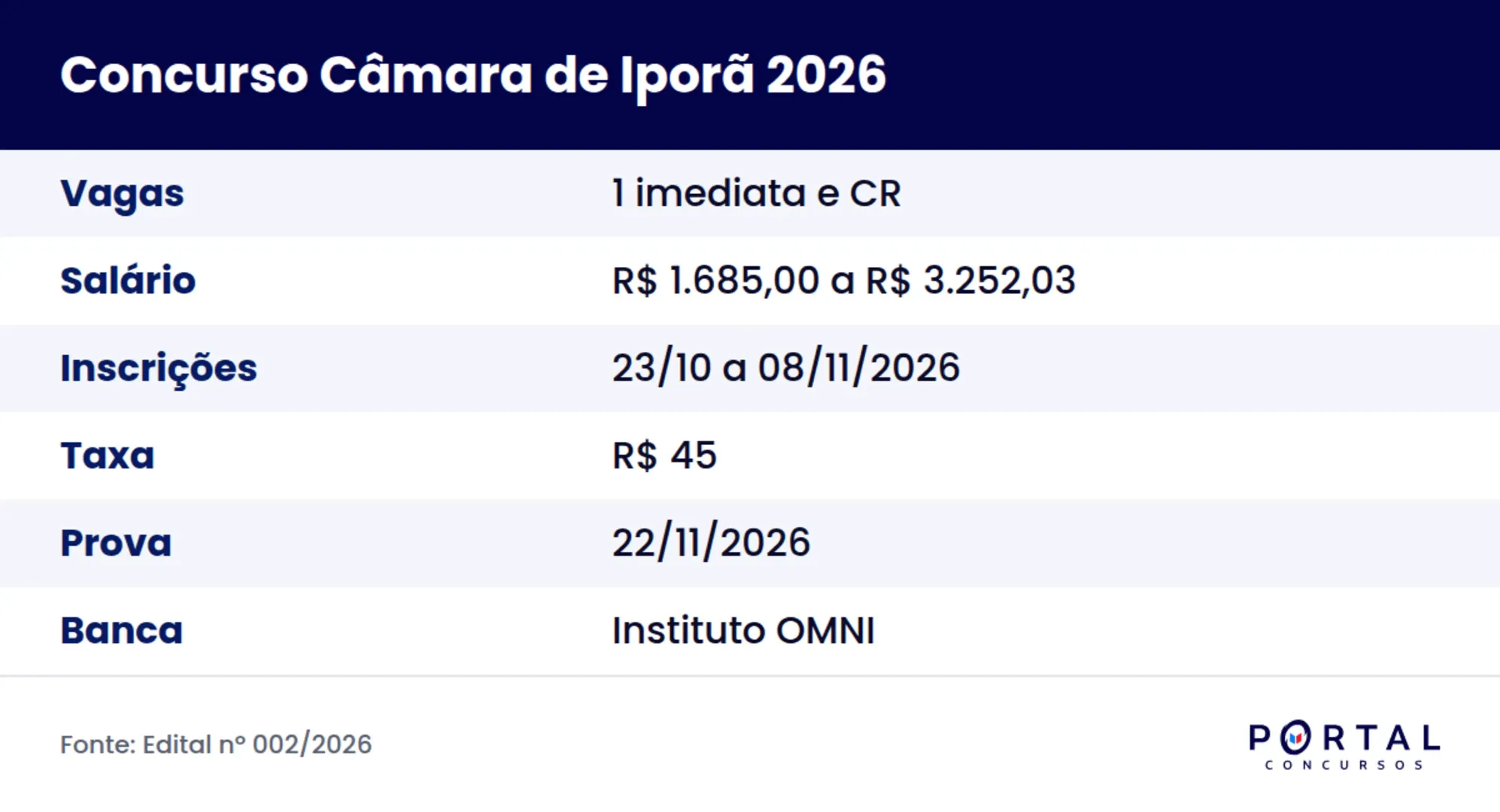 Ficha do concurso da Câmara Municipal de Iporã PR 2026