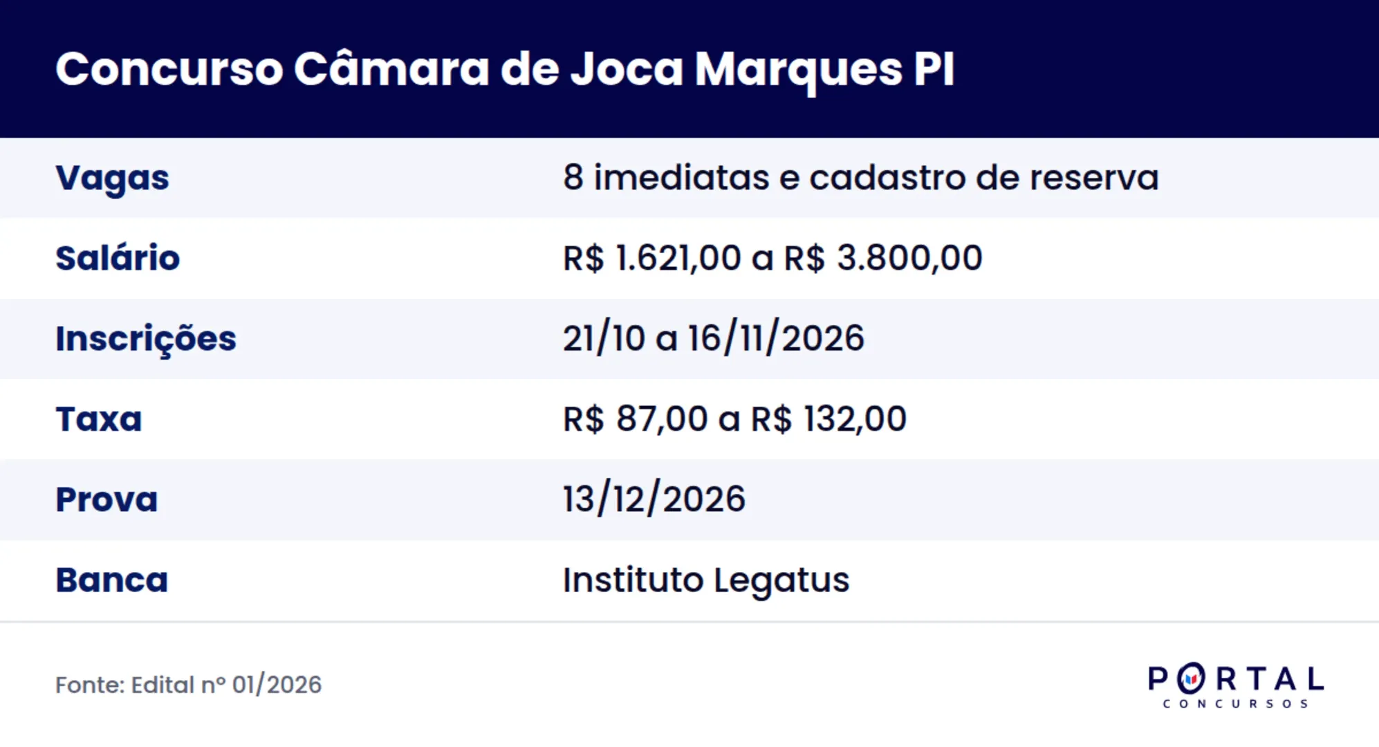 Ficha do concurso da Câmara Municipal de Joca Marques PI, edital 01/2026