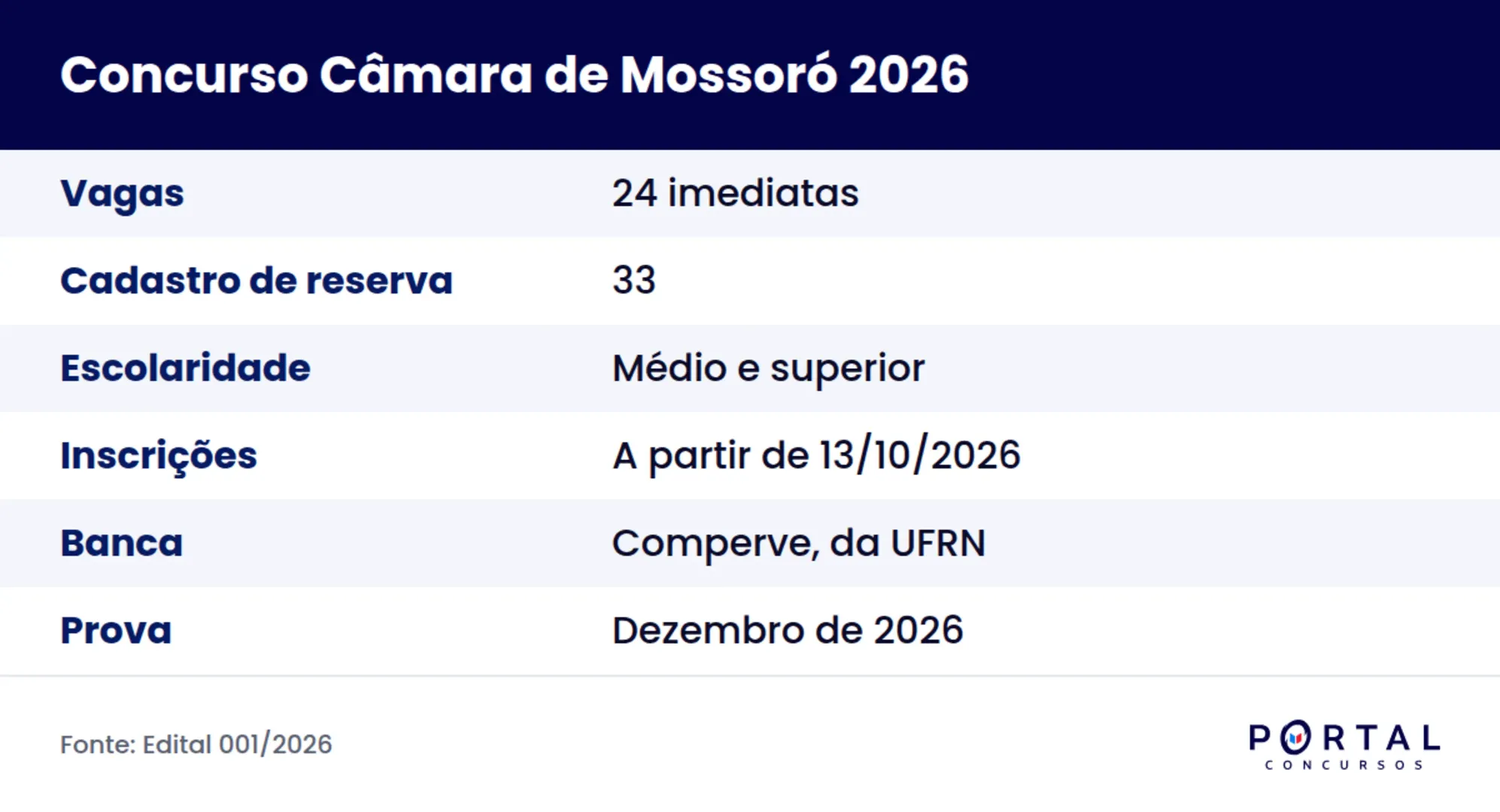 Ficha do concurso da Câmara Municipal de Mossoró 2026