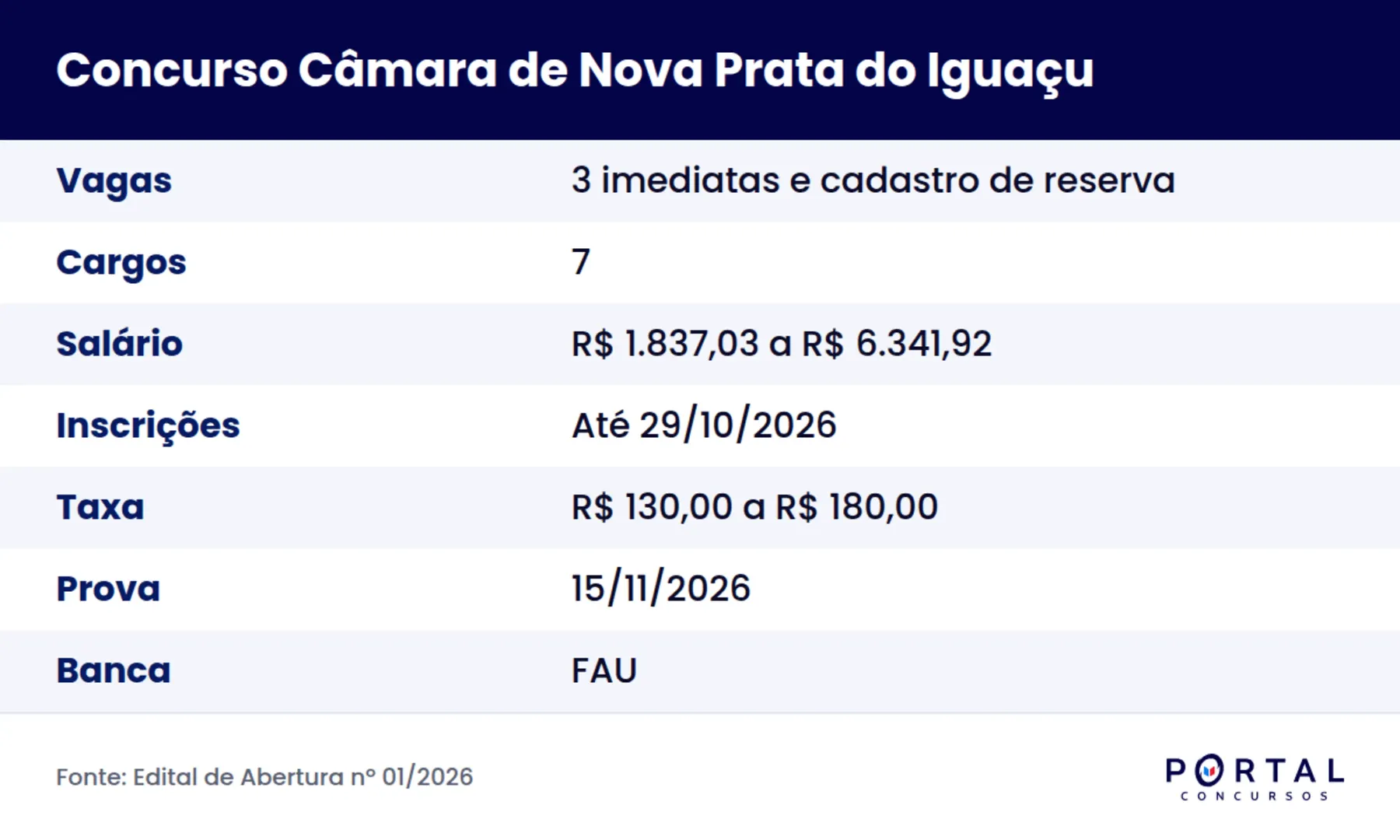 Ficha do concurso da Câmara de Nova Prata do Iguaçu PR 2026