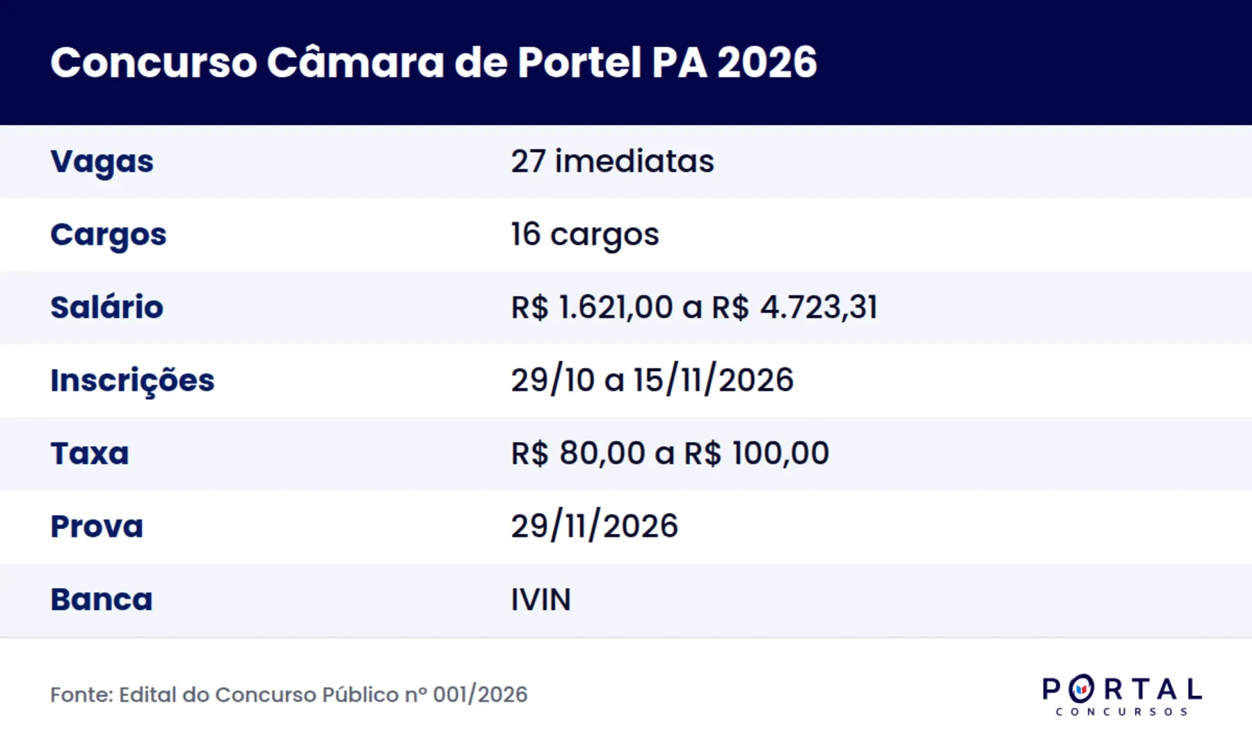 Ficha do concurso da Câmara Municipal de Portel PA 2026