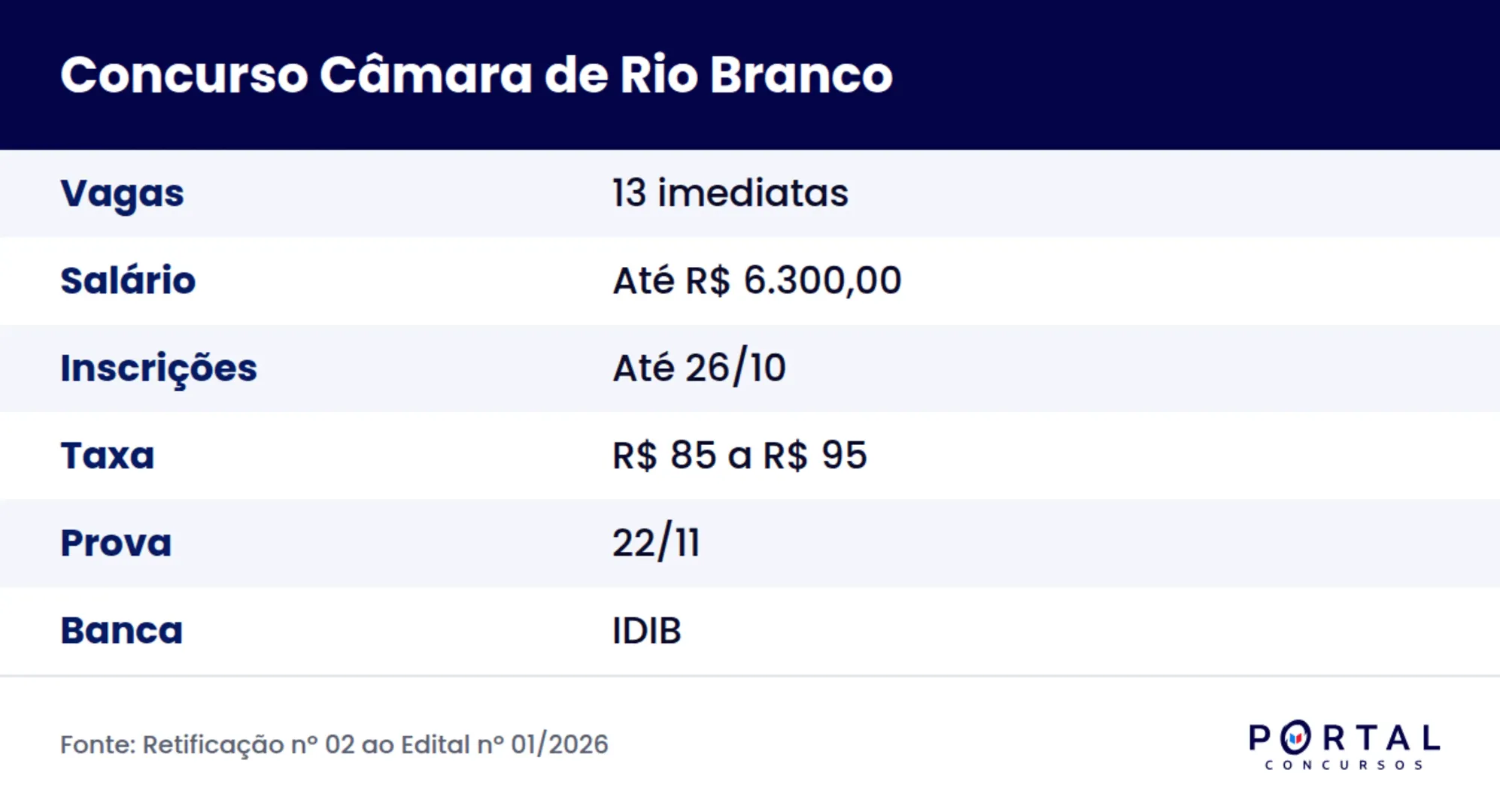 Ficha do concurso Câmara de Rio Branco 2026