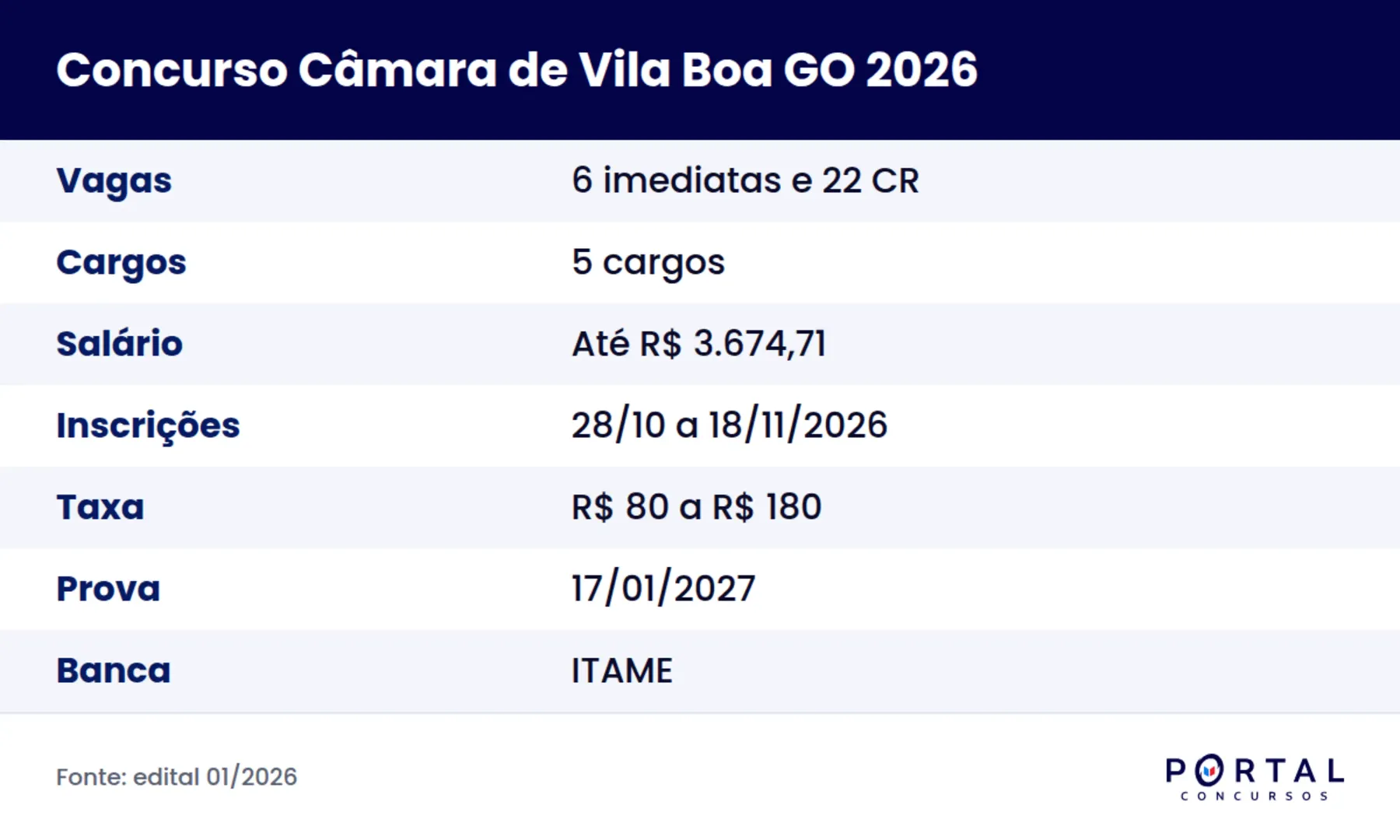 Concurso Câmara de Vila Boa GO 2026