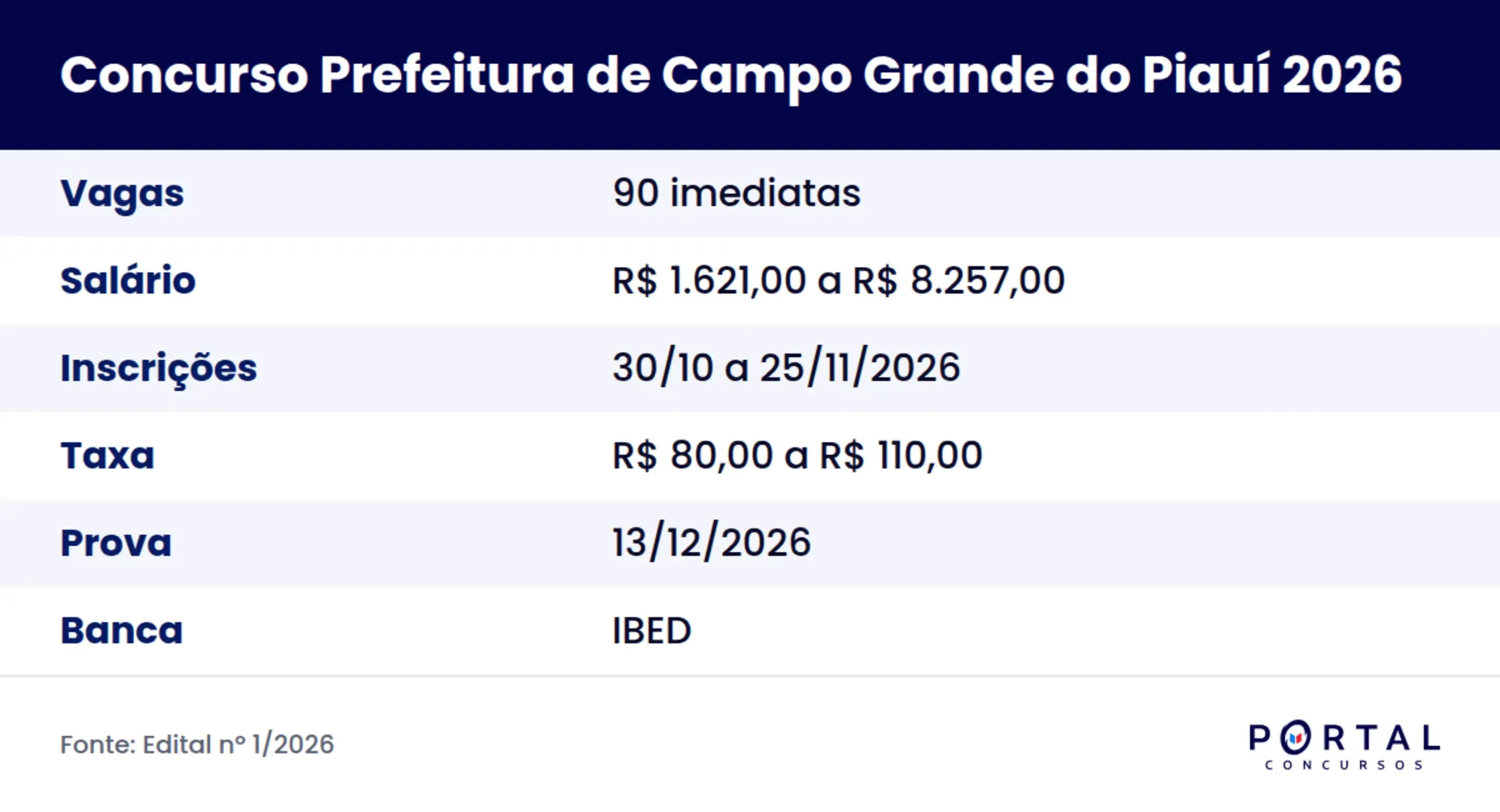 Ficha do concurso da Prefeitura de Campo Grande do Piauí PI 2026