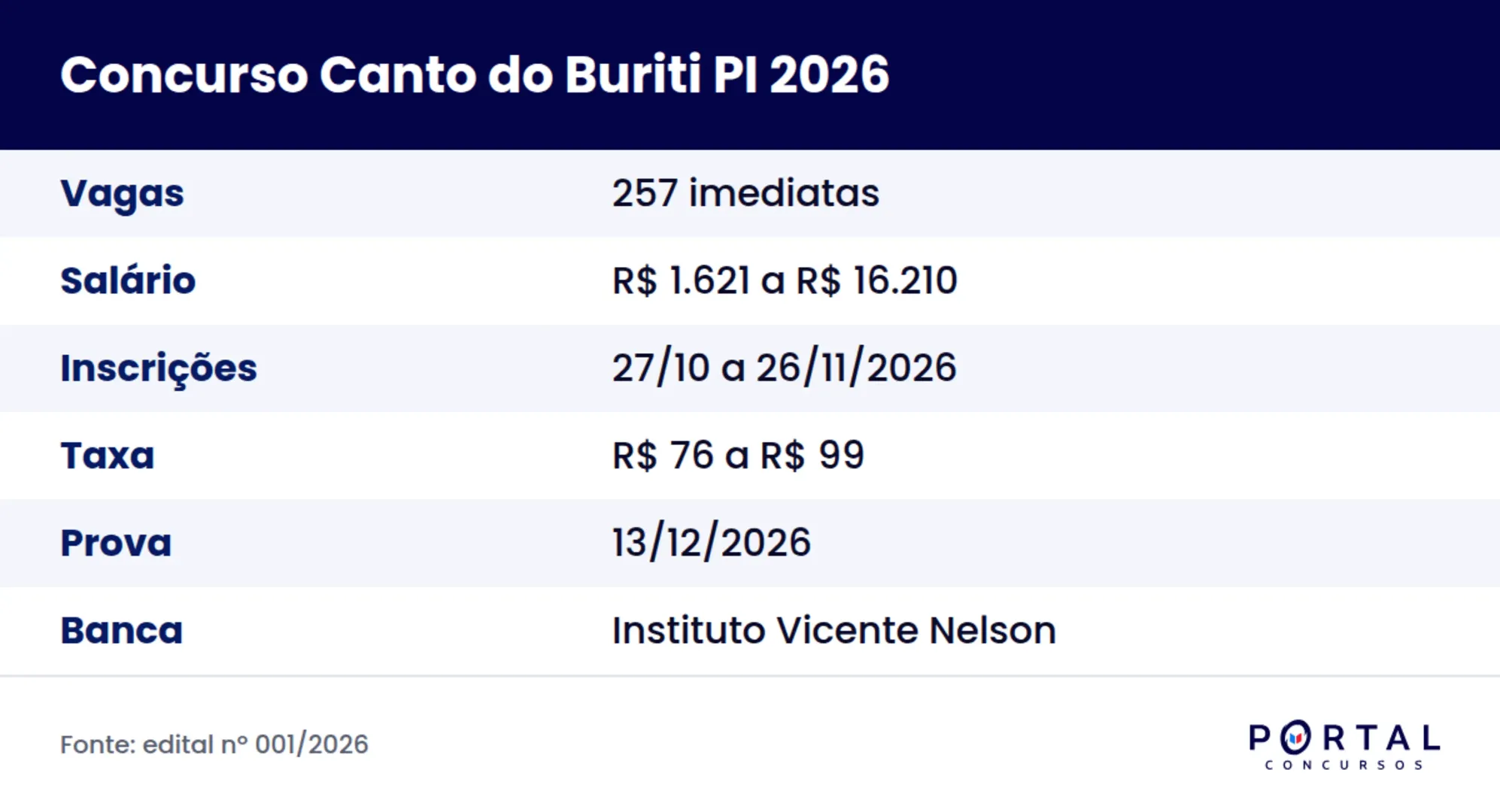 Ficha do concurso da Prefeitura de Canto do Buriti PI 2026