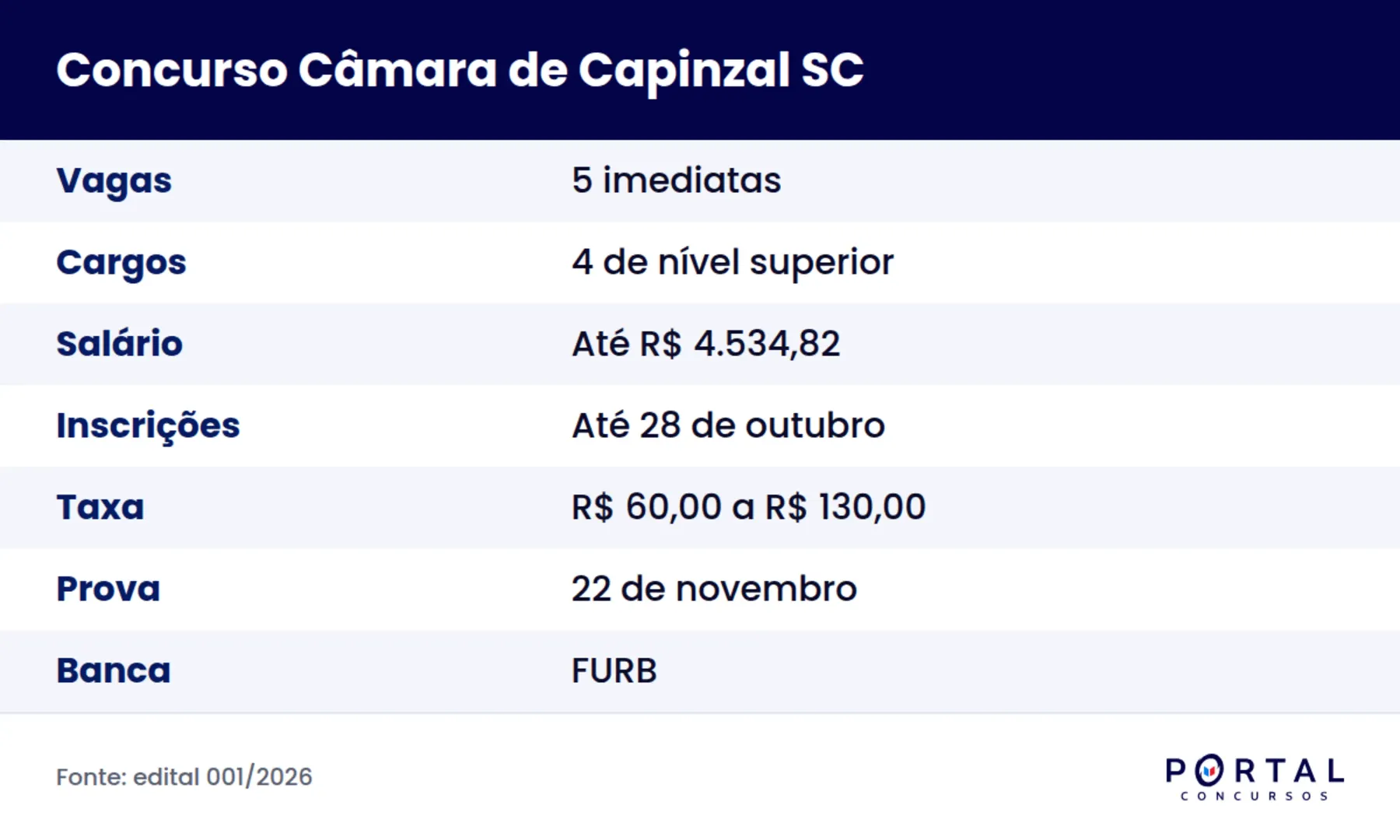 Ficha do concurso da Câmara Municipal de Capinzal SC, edital 001/2026