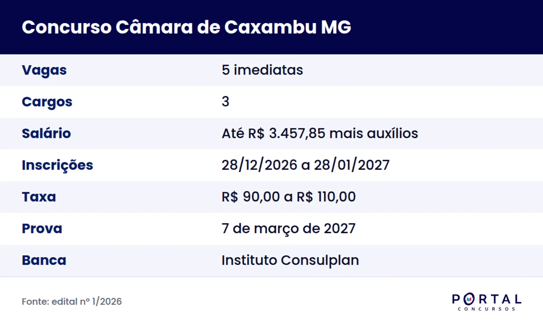 Ficha do concurso da Câmara Municipal de Caxambu MG, edital 1/2026