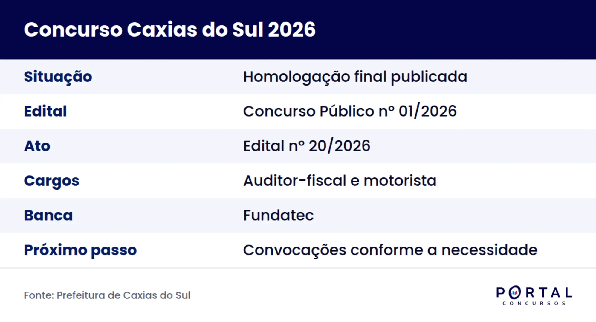 Homologação do concurso da Prefeitura de Caxias do Sul 2026