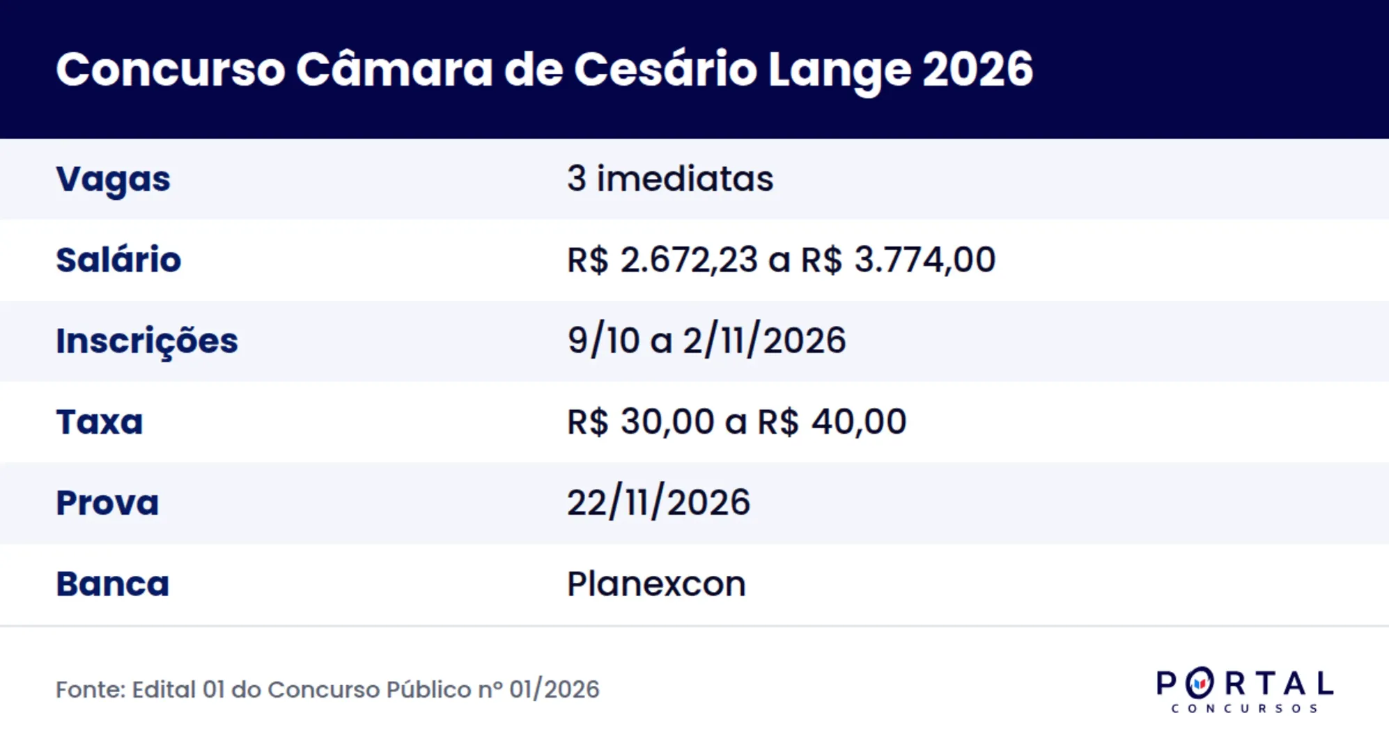 Ficha do concurso da Câmara Municipal de Cesário Lange 2026
