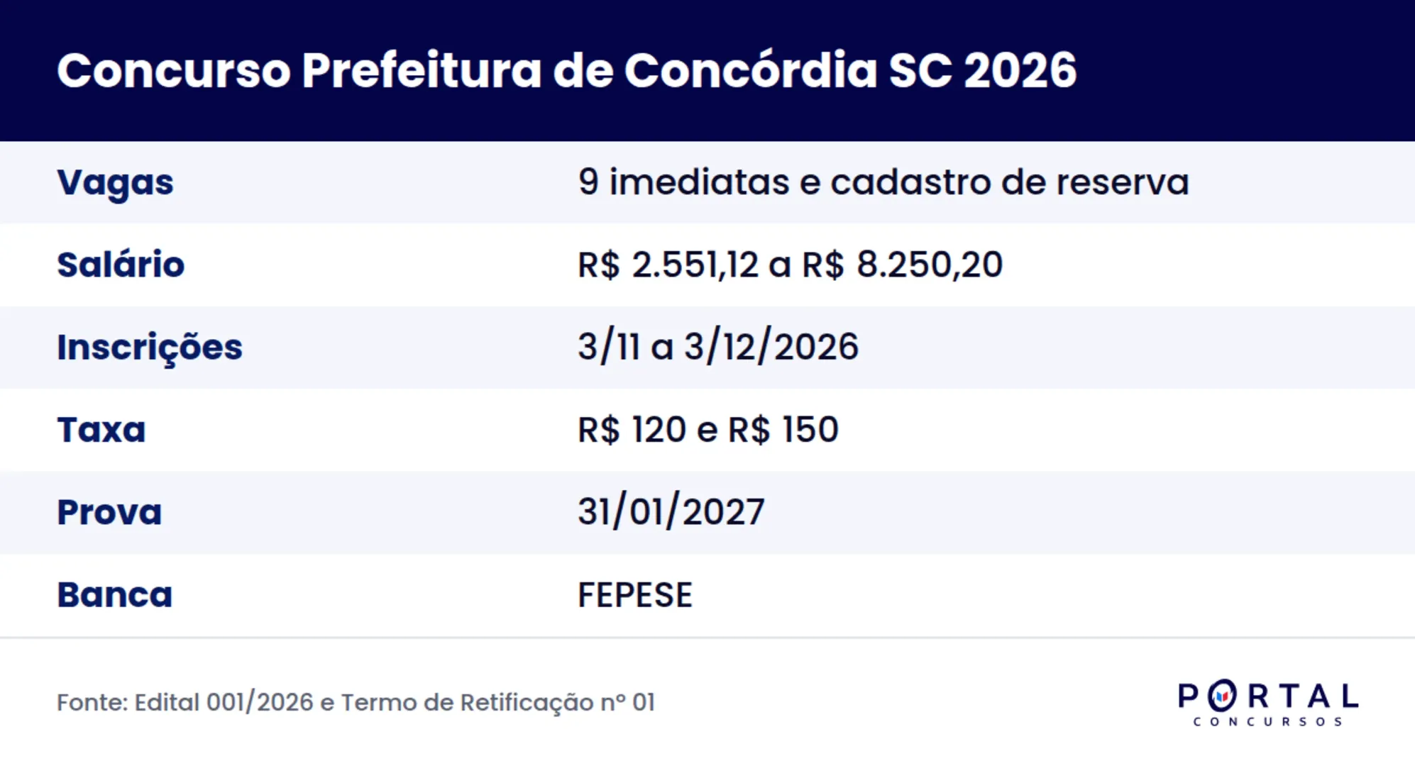 Ficha do concurso da Prefeitura de Concórdia SC 2026