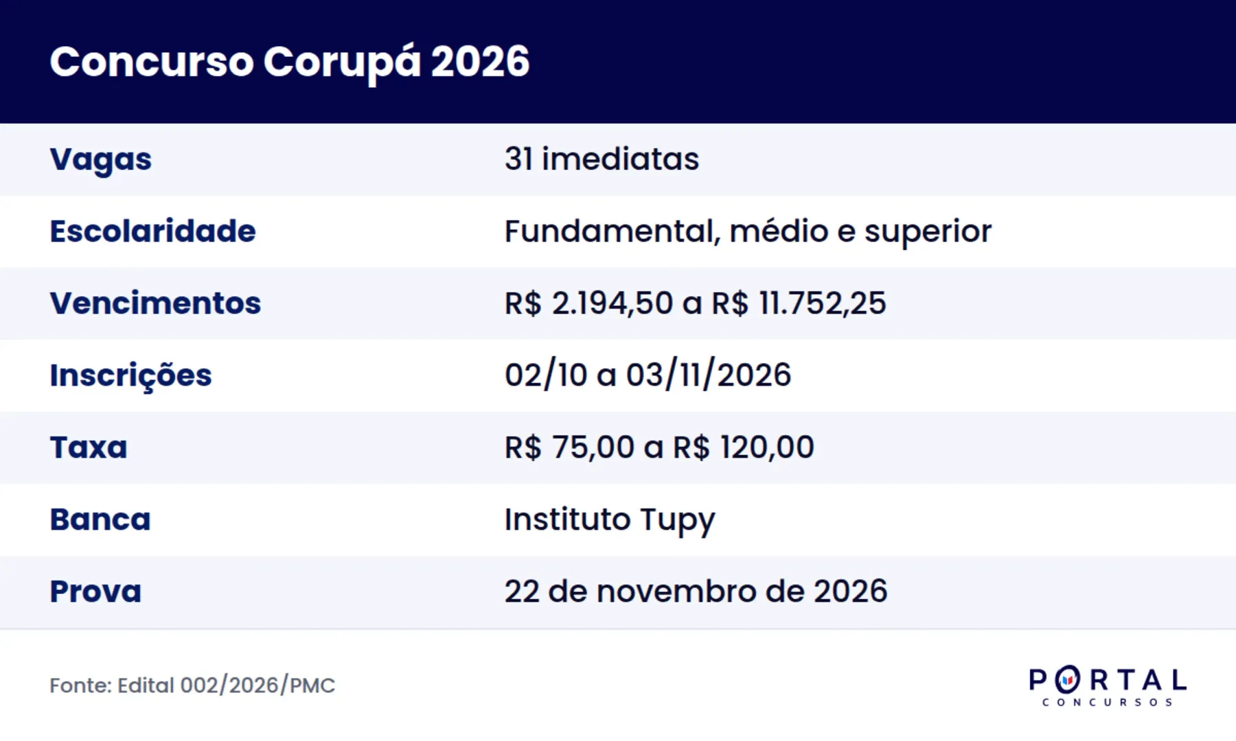 Ficha do Concurso Corupá 2026