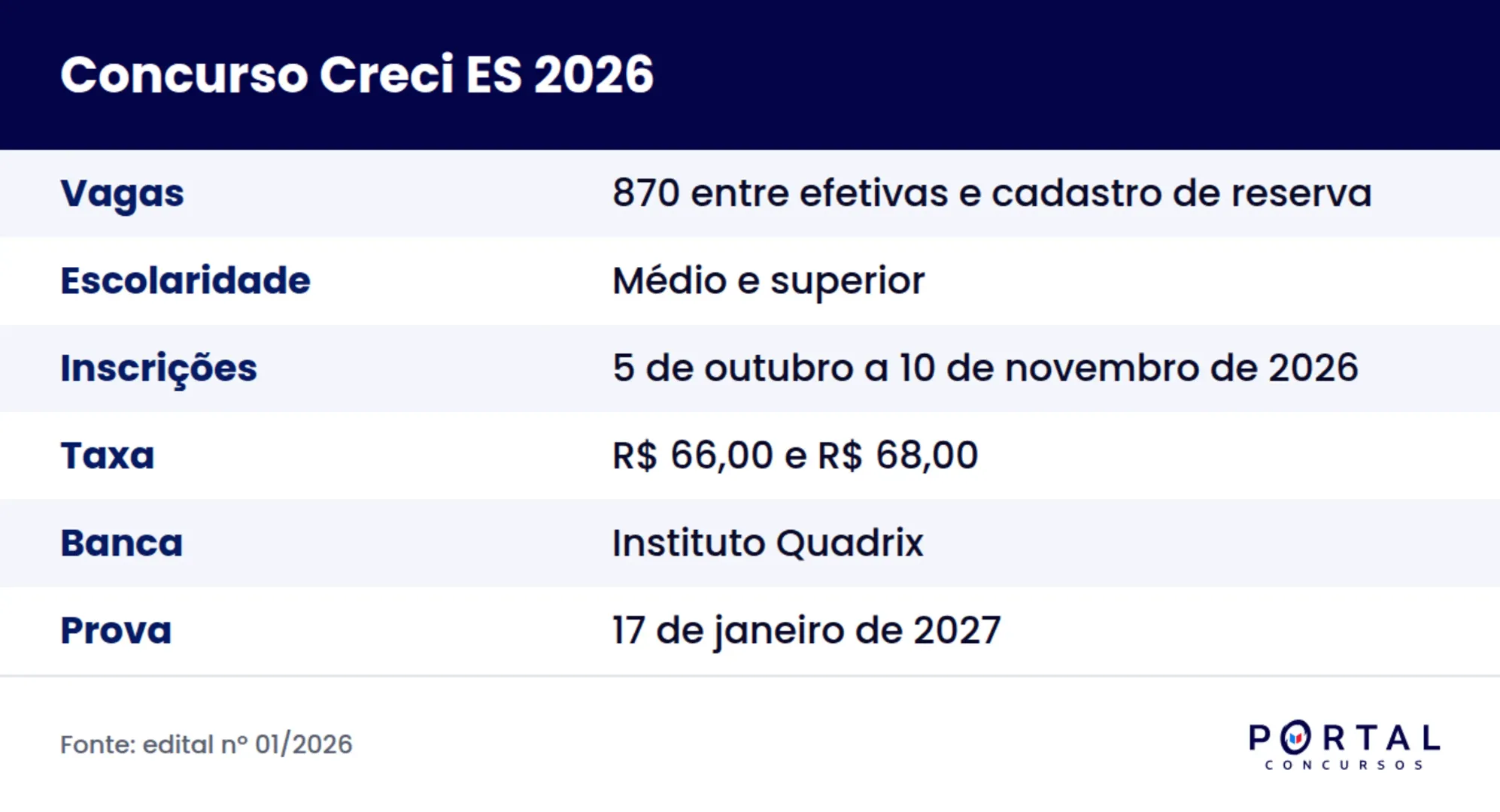 Ficha do concurso do Creci ES 2026