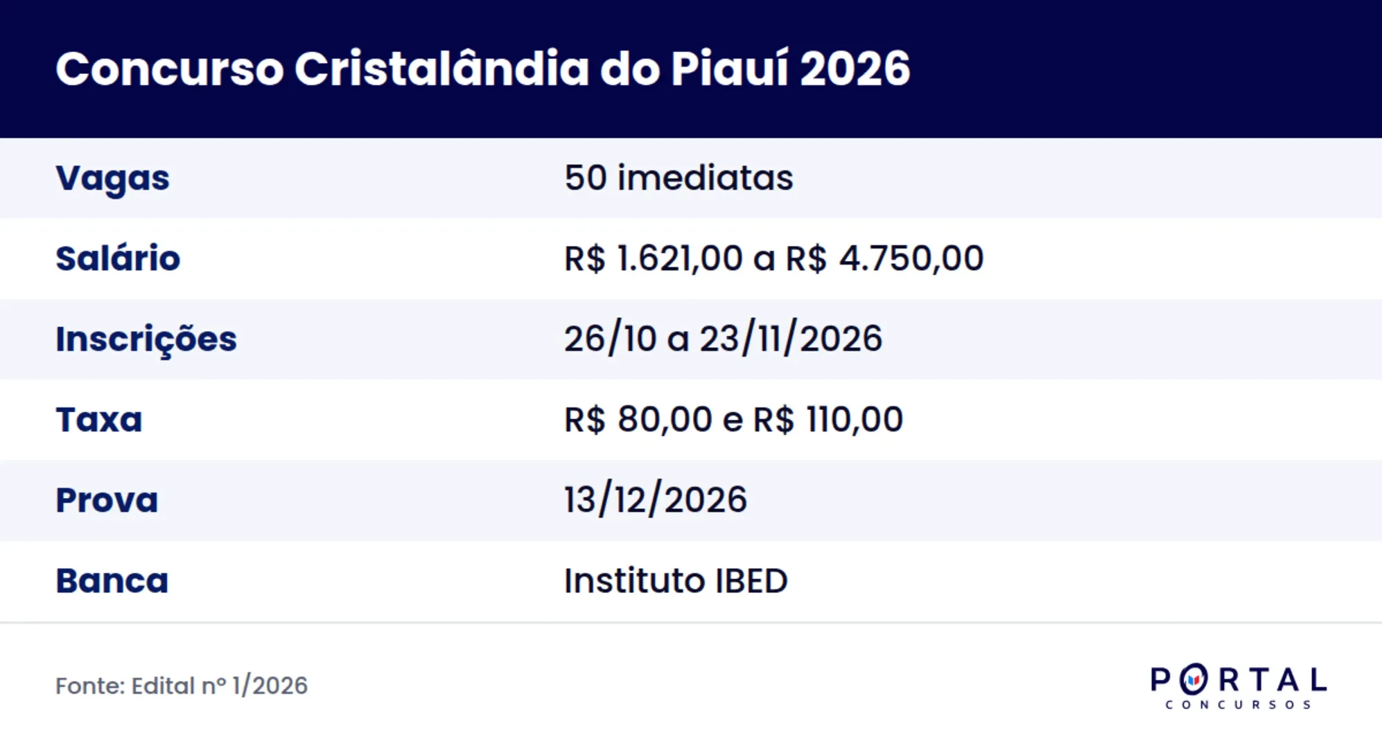 Ficha do concurso da Prefeitura de Cristalândia do Piauí 2026