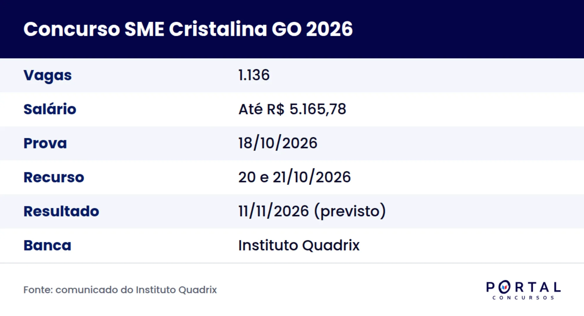 Ficha do concurso da Educação de Cristalina GO 2026 com gabarito preliminar