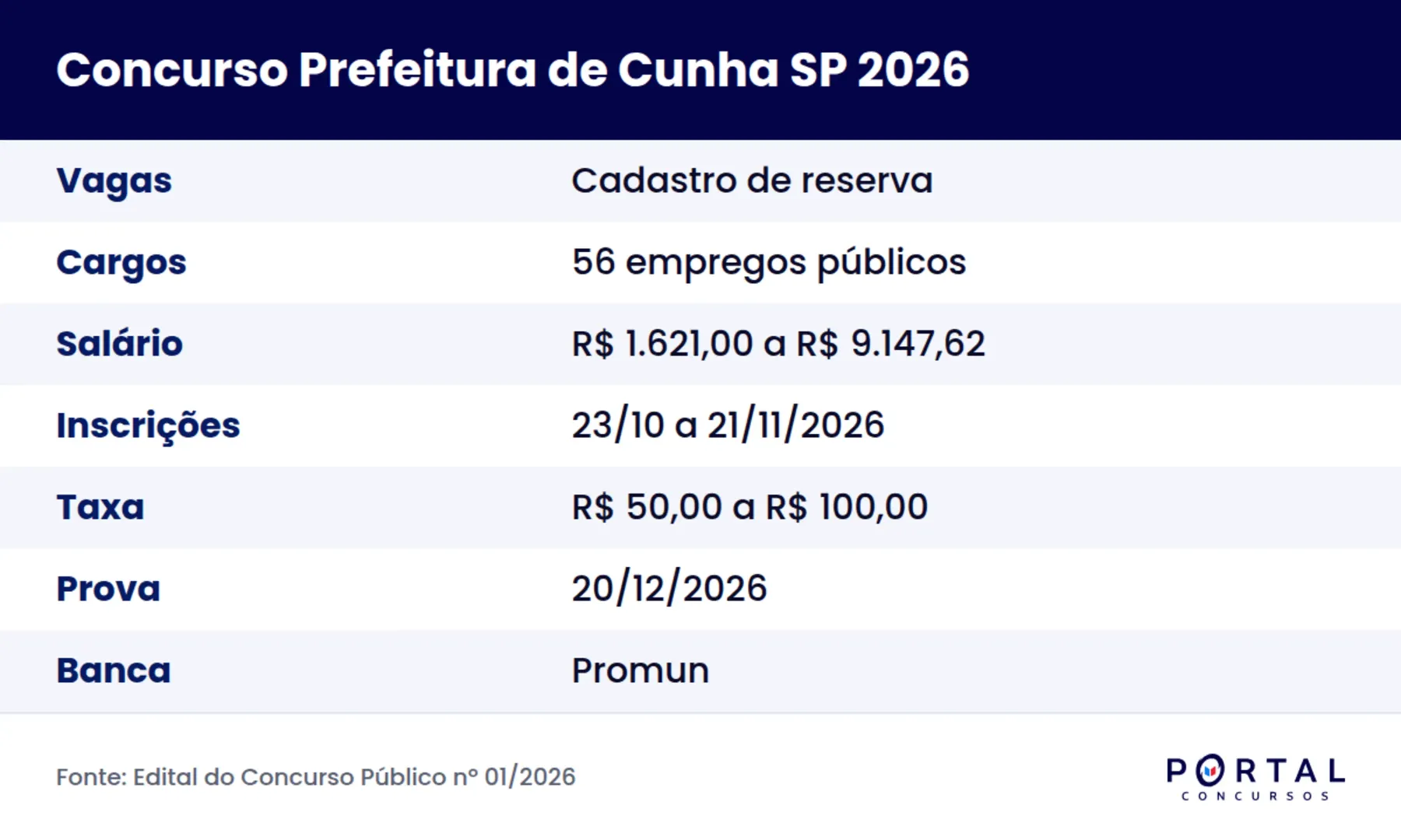 Ficha do concurso da Prefeitura de Cunha SP 2026