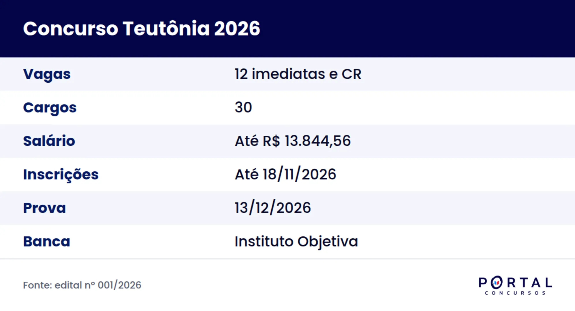 Ficha do concurso da Prefeitura de Teutônia 2026