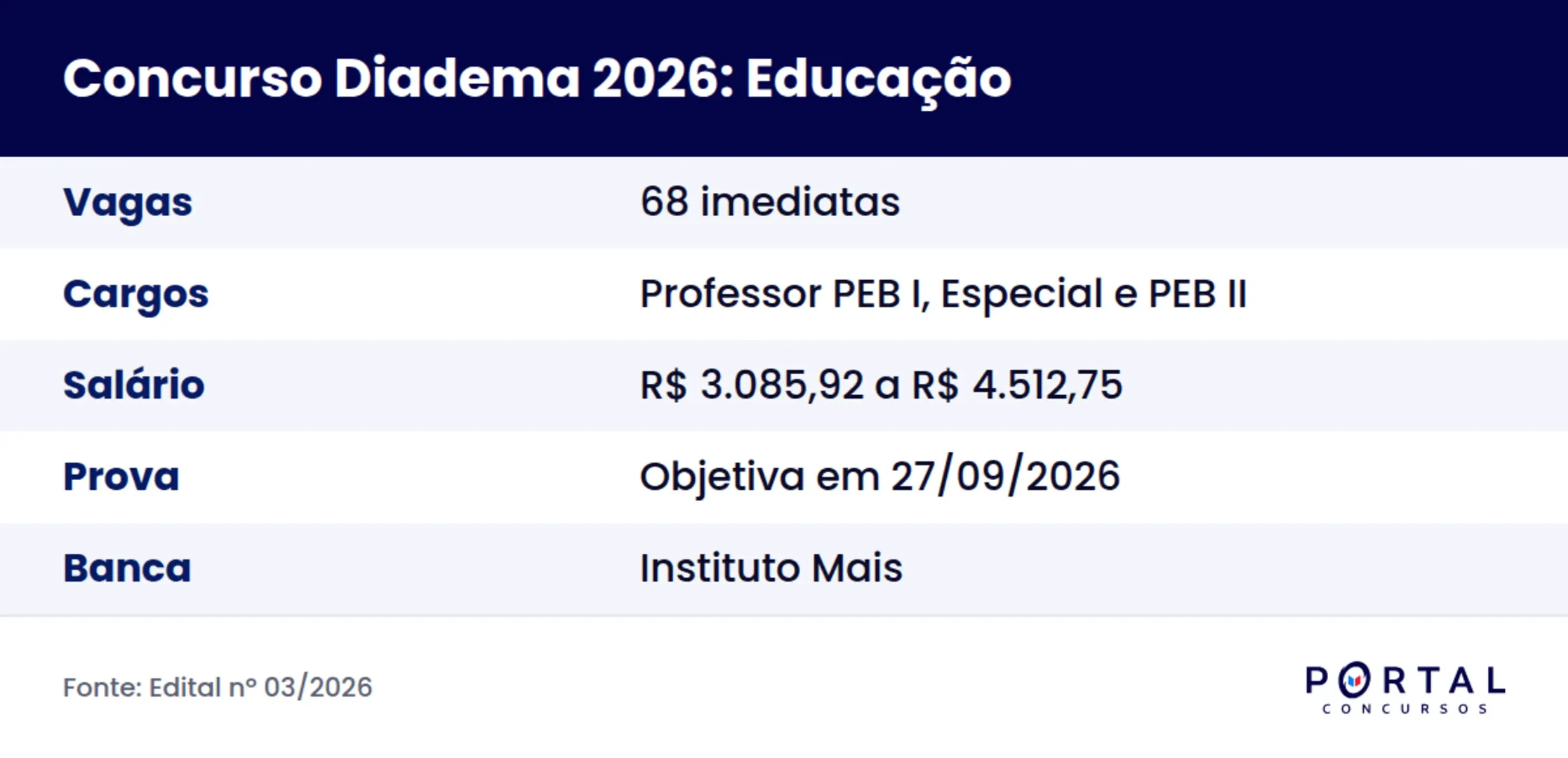 Ficha do concurso de professores da Prefeitura de Diadema 2026